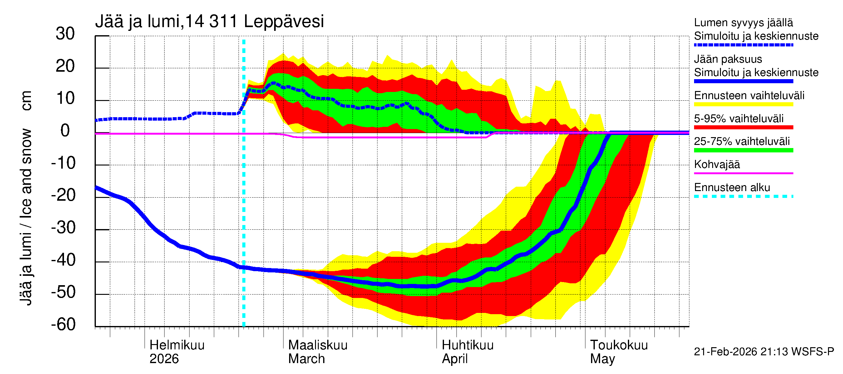 Kymijoen vesistöalue - Leppävesi: Jään paksuus