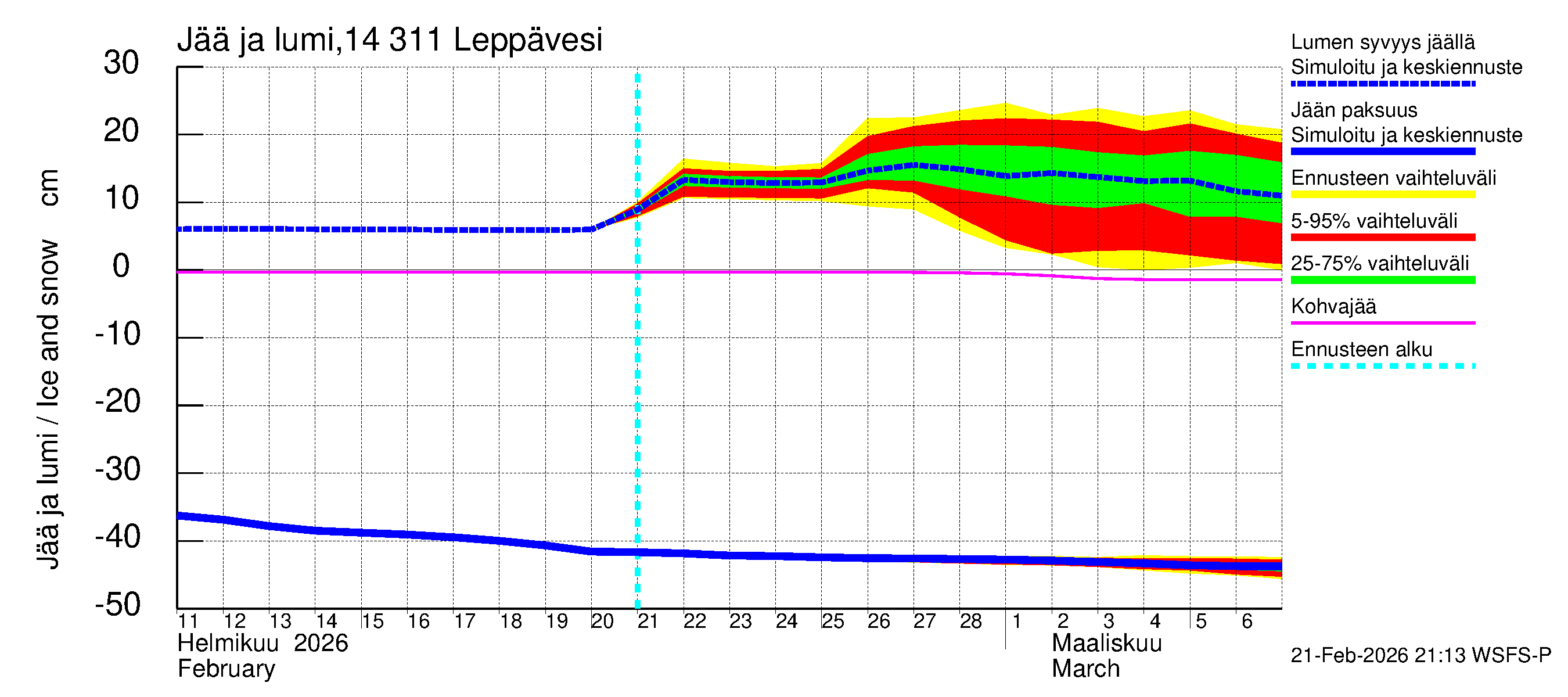 Kymijoen vesistöalue - Leppävesi: Jään paksuus