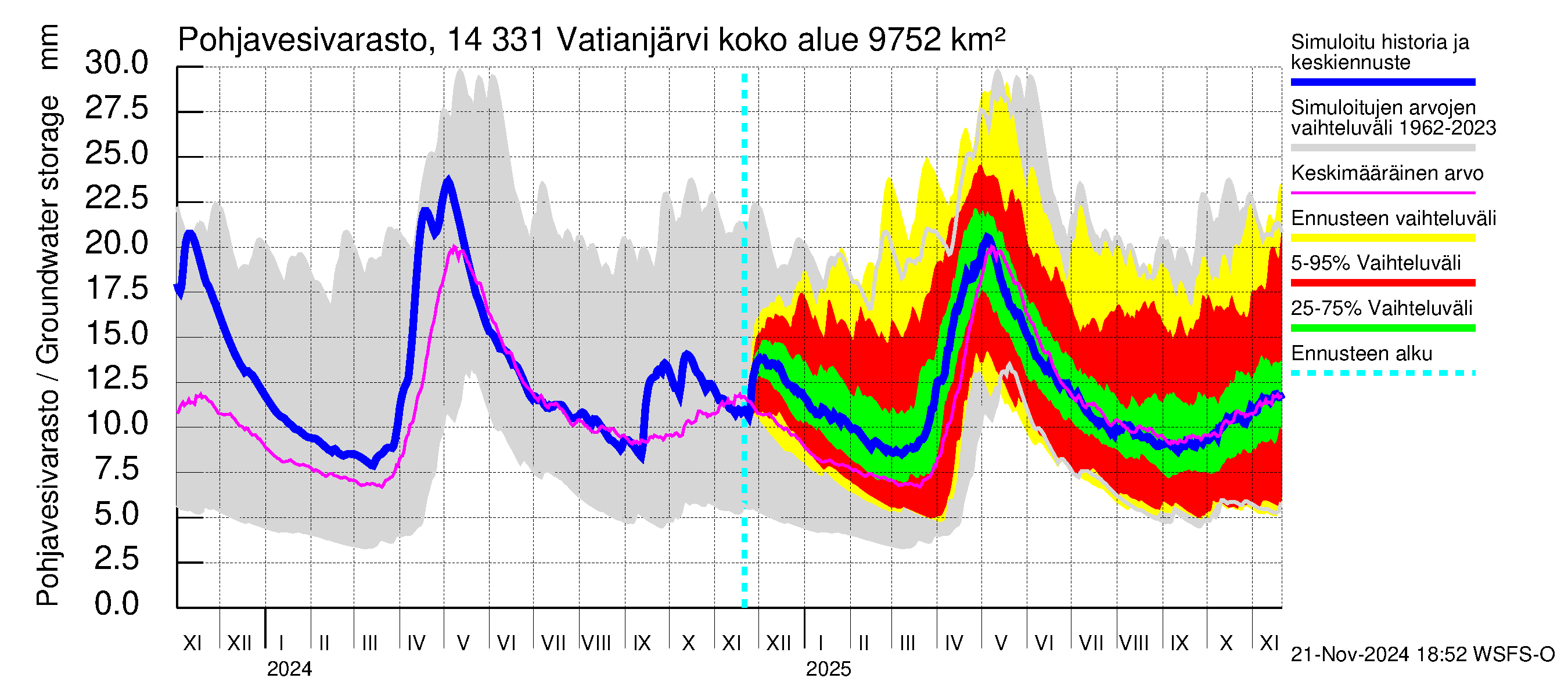 Kymijoen vesistöalue - Vatianjärvi: Pohjavesivarasto