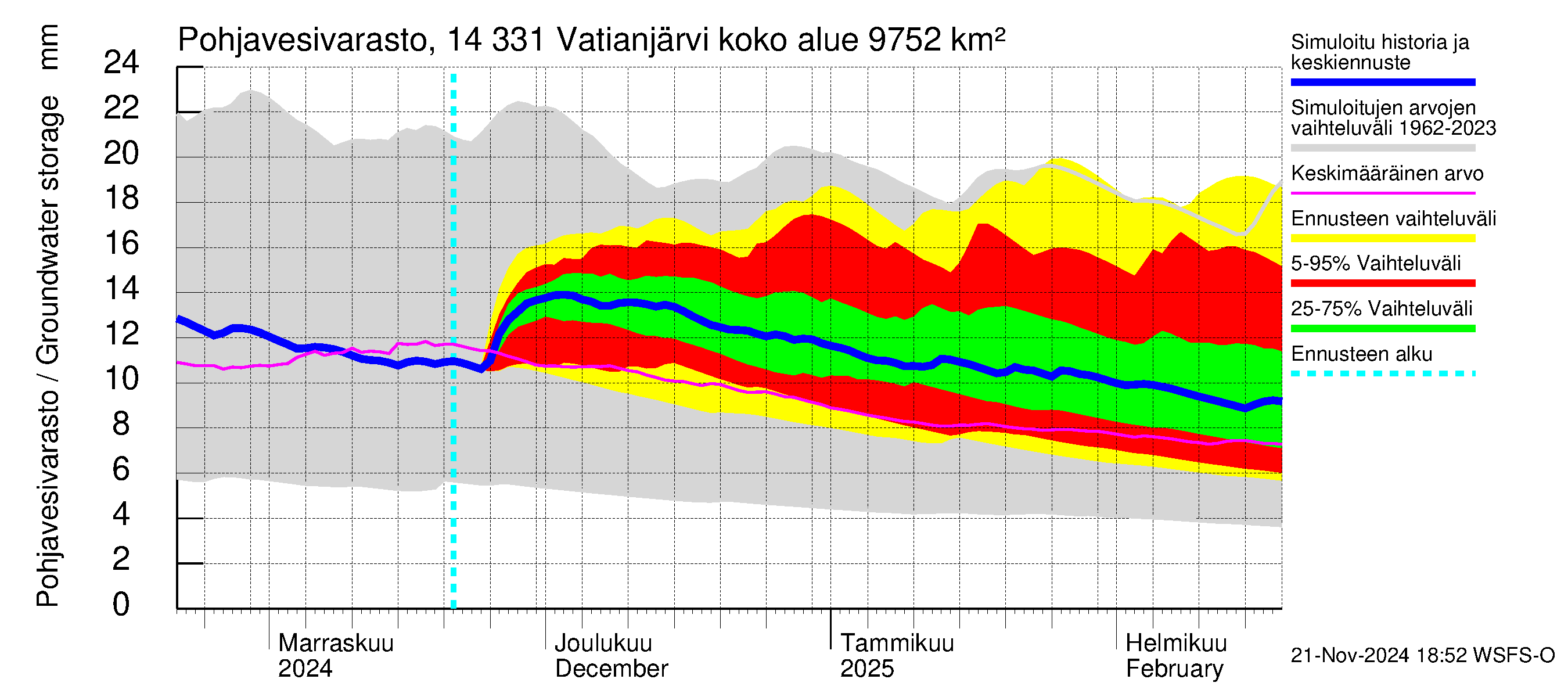 Kymijoen vesistöalue - Vatianjärvi: Pohjavesivarasto