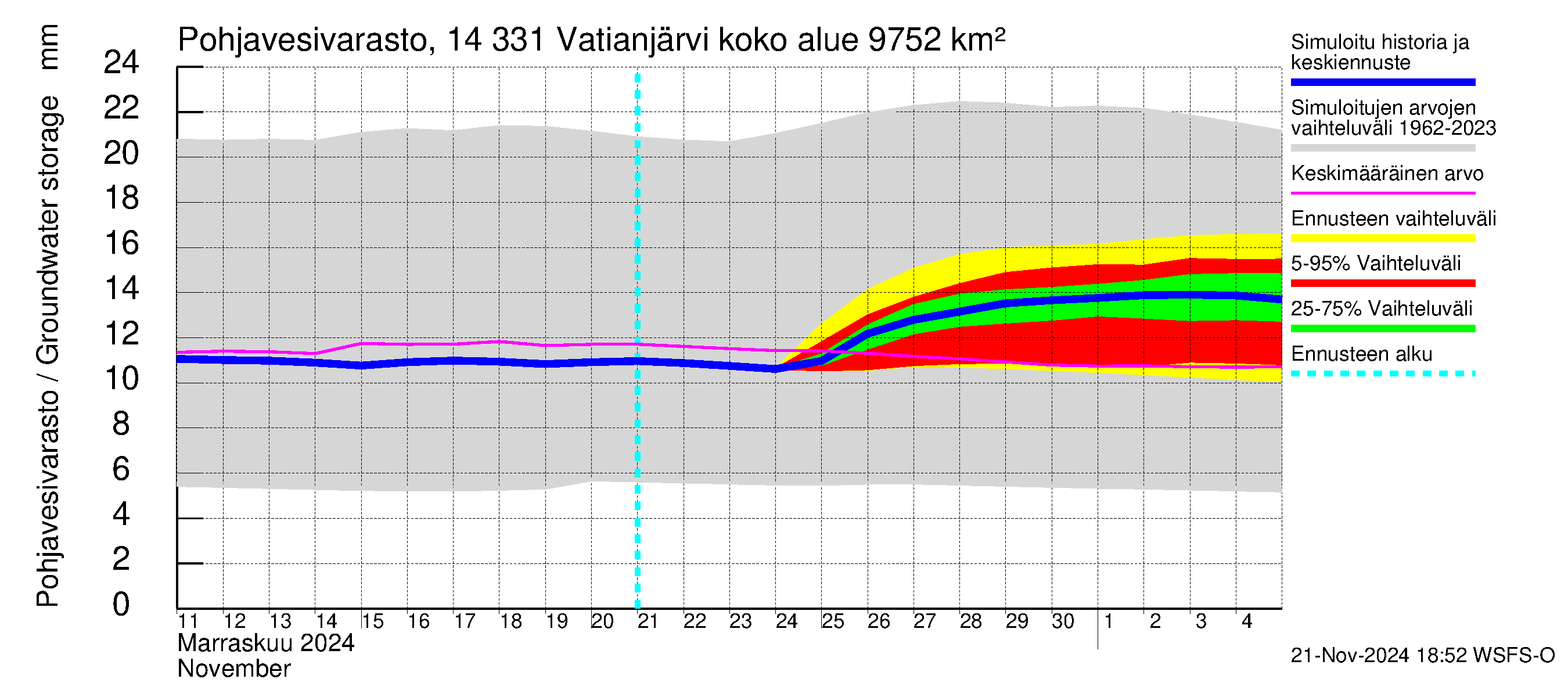 Kymijoen vesistöalue - Vatianjärvi: Pohjavesivarasto