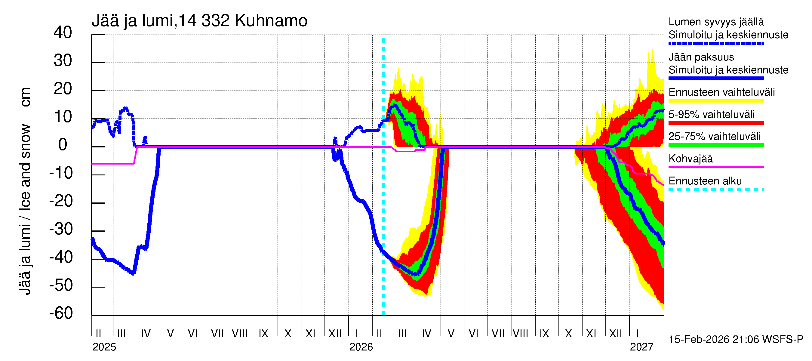 Kymijoen vesistöalue - Kuhnamo: Jään paksuus