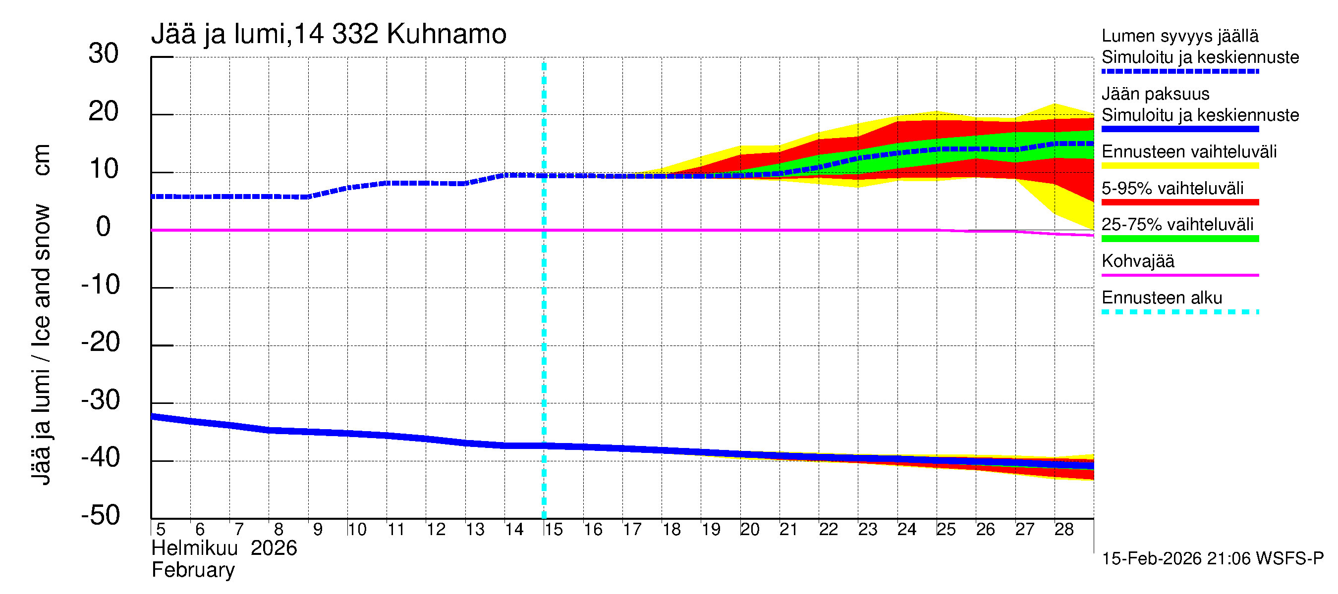 Kymijoen vesistöalue - Kuhnamo: Jään paksuus