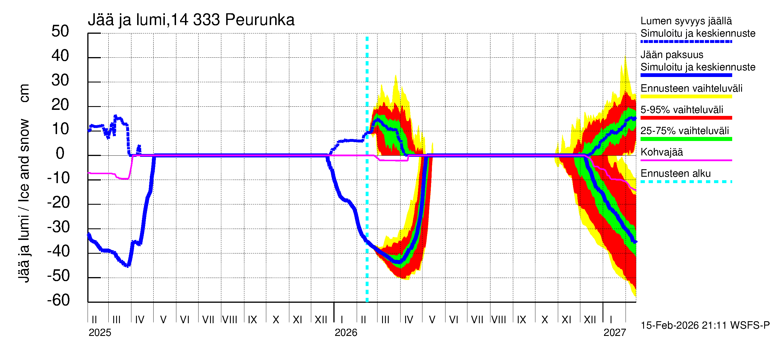 Kymijoen vesistöalue - Peurunka: Jään paksuus