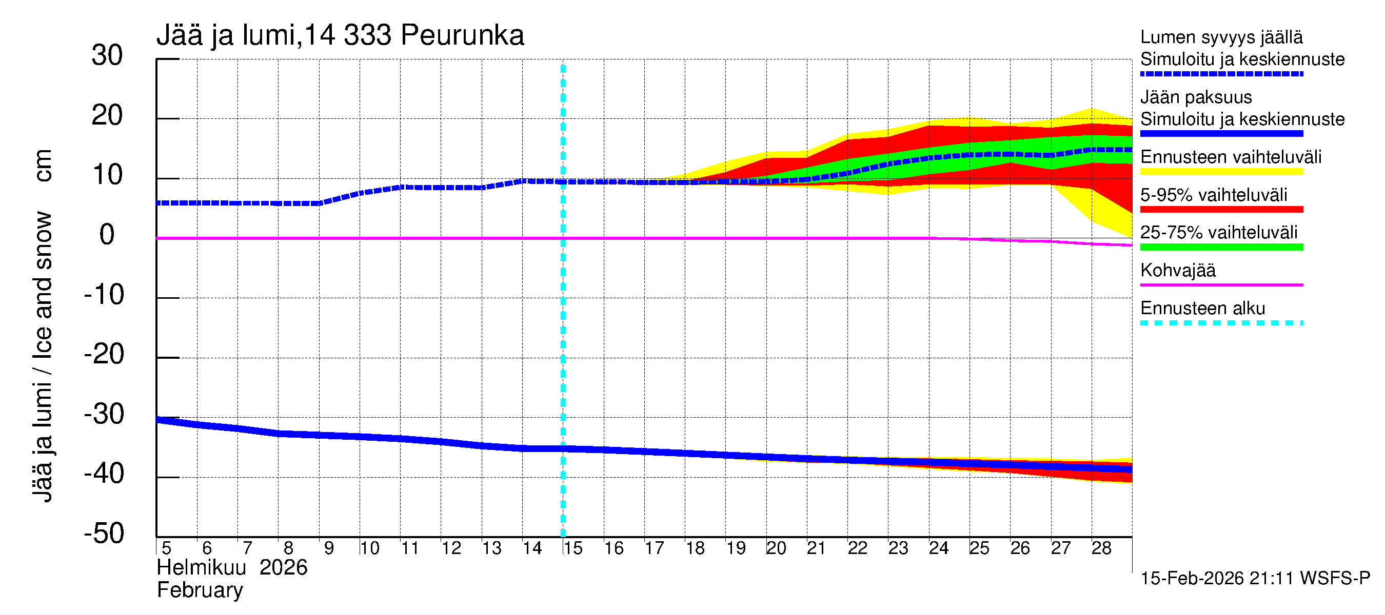 Kymijoen vesistöalue - Peurunka: Jään paksuus