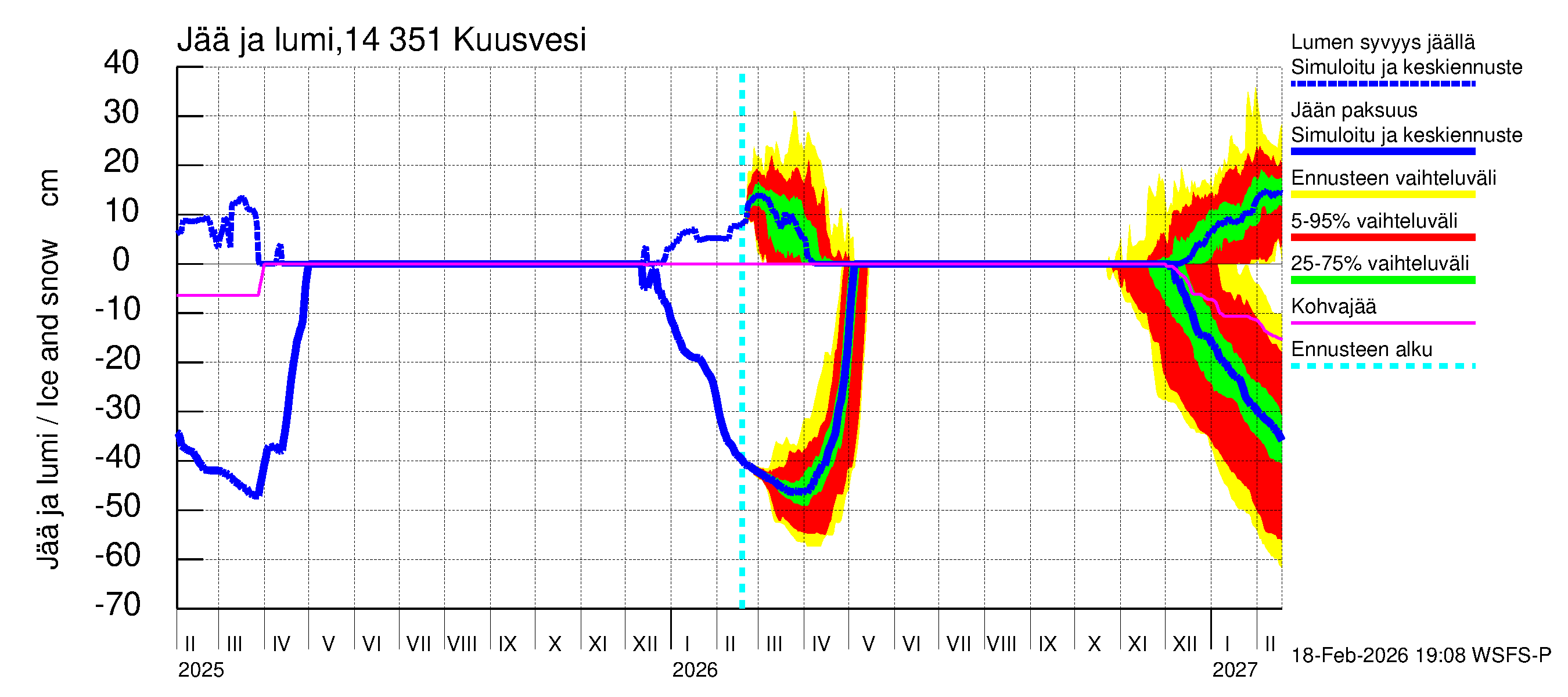 Kymijoen vesistöalue - Kuusvesi: Jään paksuus