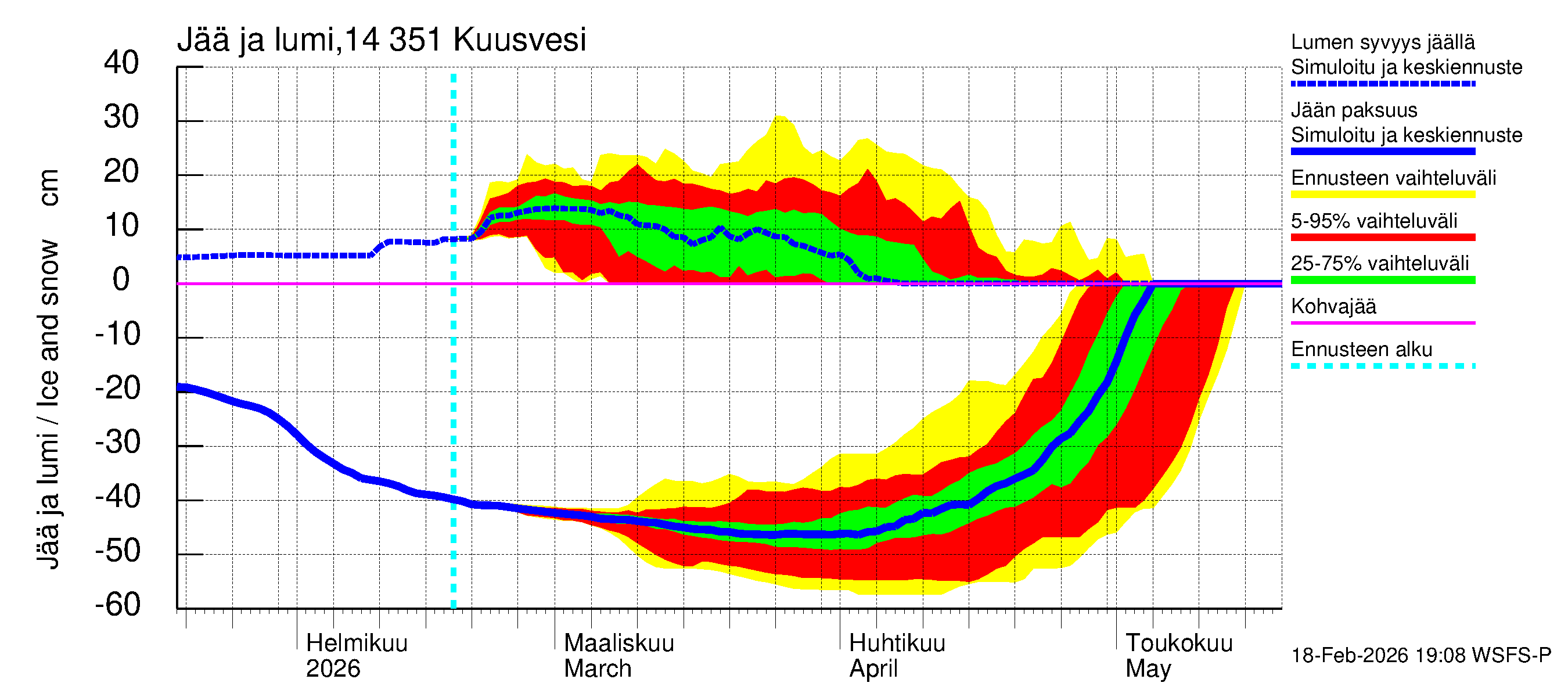 Kymijoen vesistöalue - Kuusvesi: Jään paksuus