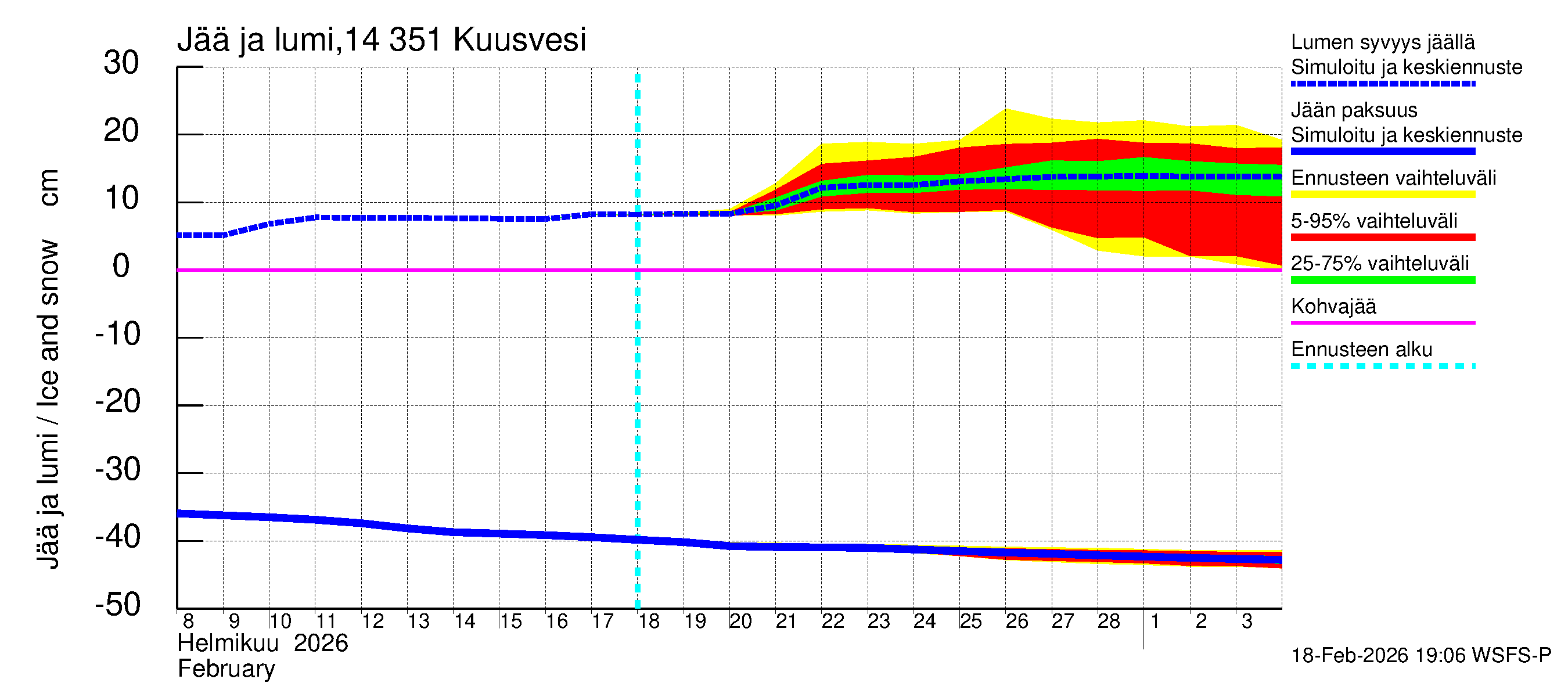 Kymijoen vesistöalue - Kuusvesi: Jään paksuus