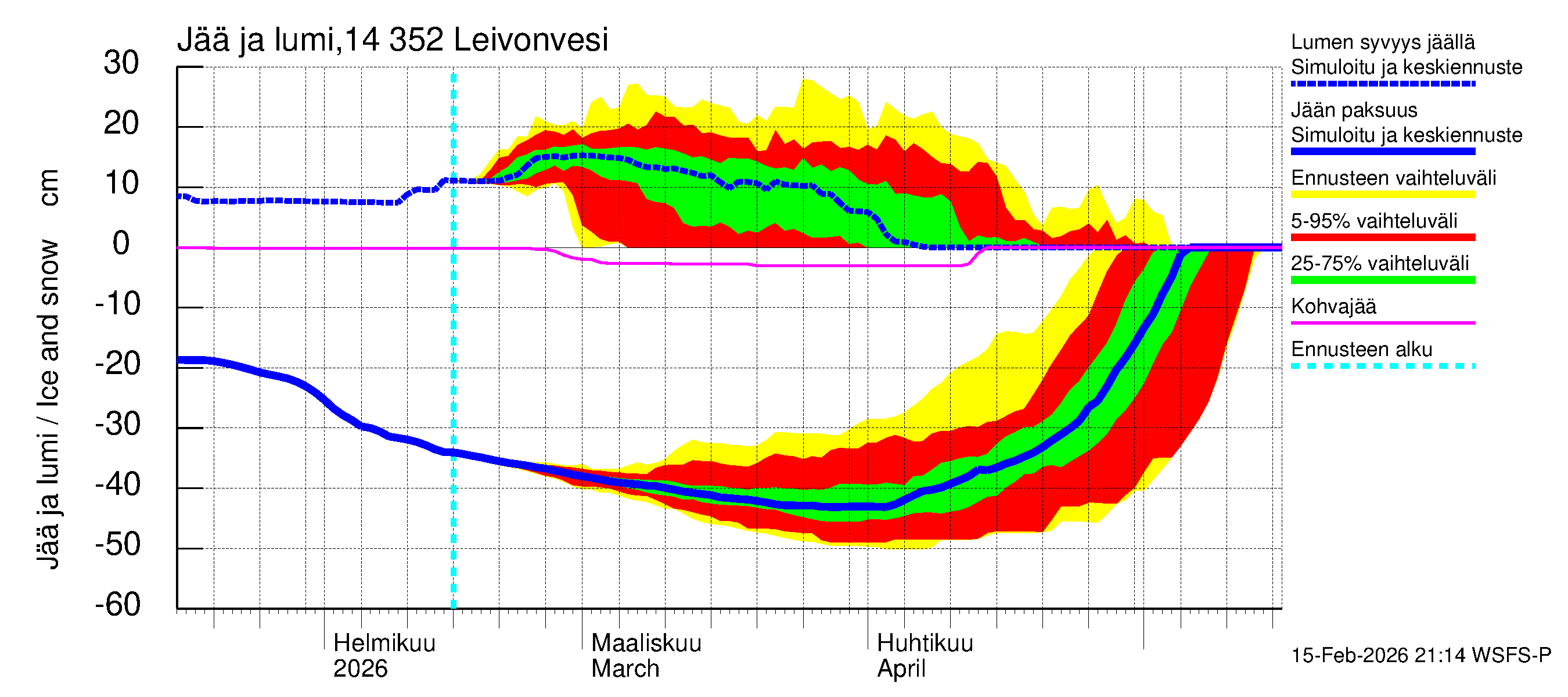 Kymijoen vesistöalue - Leivonvesi: Jään paksuus