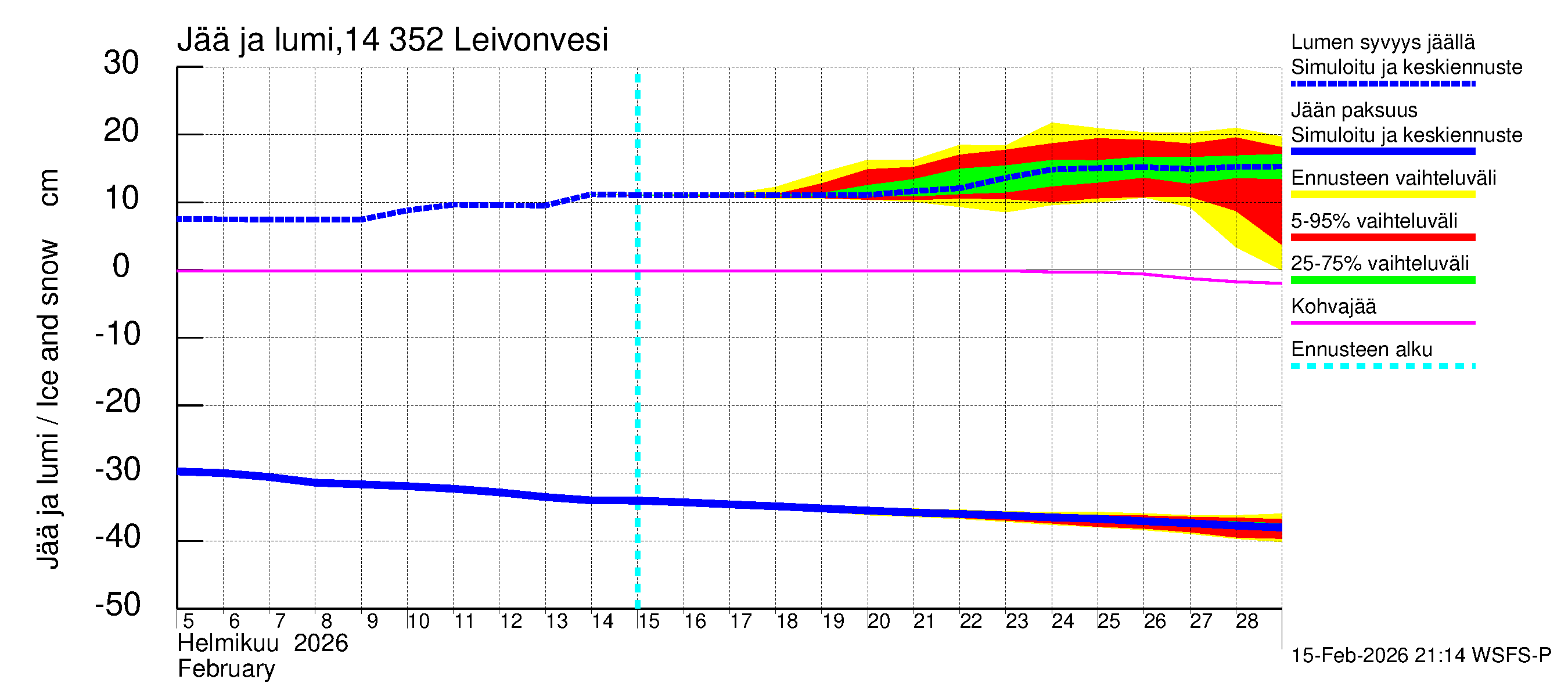 Kymijoen vesistöalue - Leivonvesi: Jään paksuus