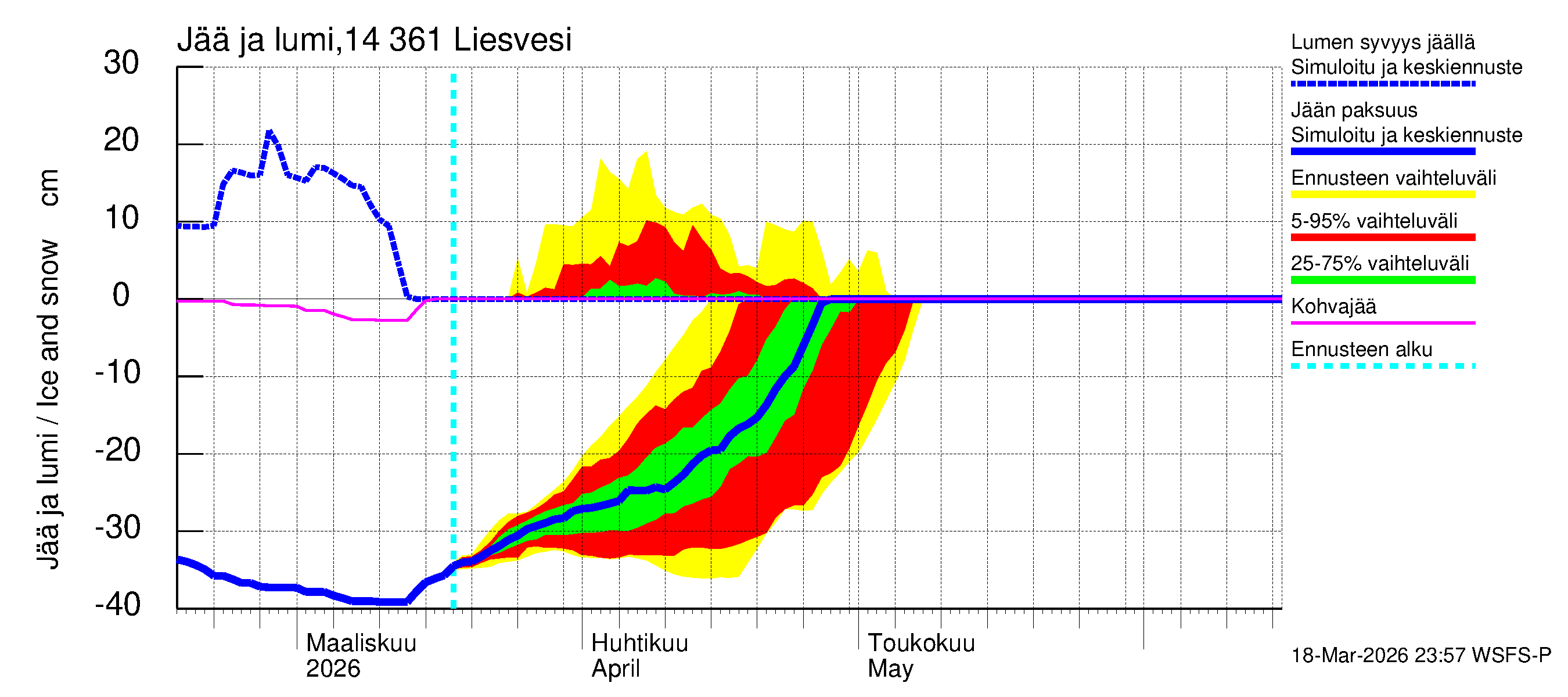 Kymijoen vesistöalue - Liesvesi: Jään paksuus