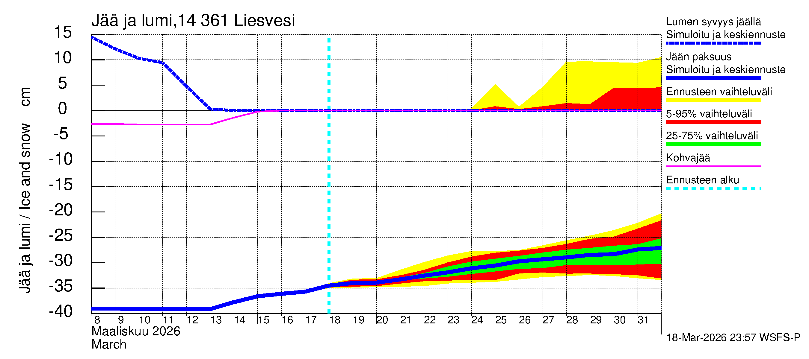 Kymijoen vesistöalue - Liesvesi: Jään paksuus