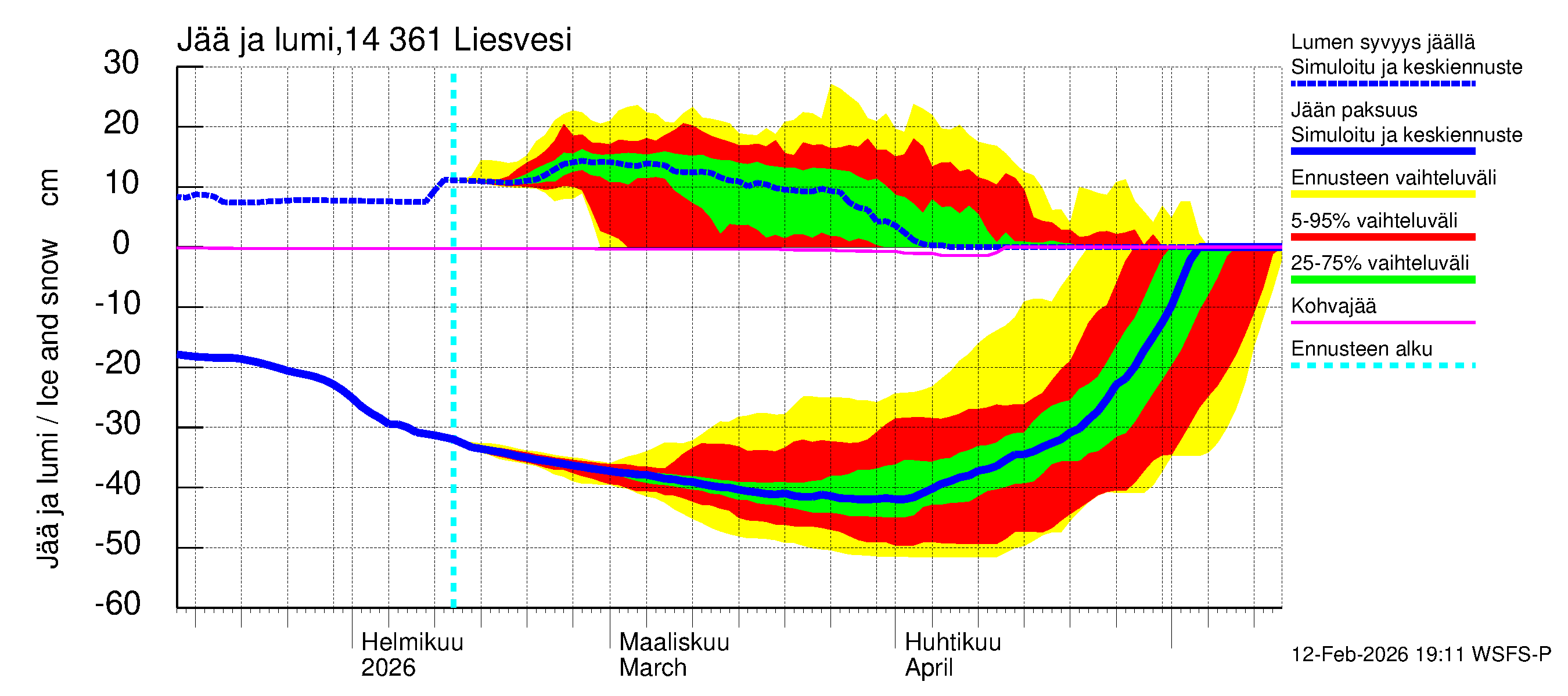 Kymijoen vesistöalue - Liesvesi: Jään paksuus