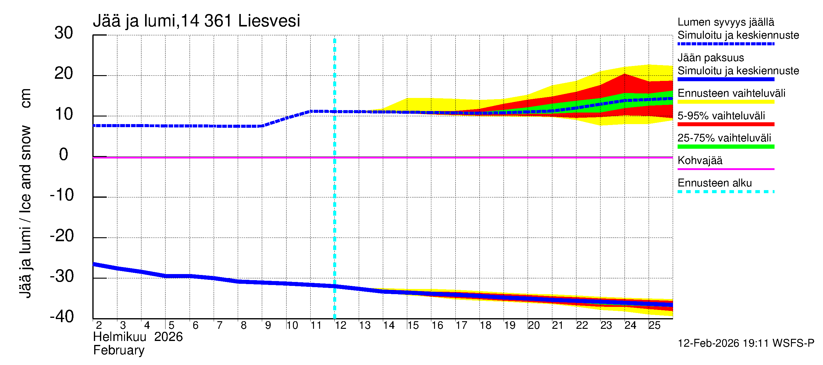 Kymijoen vesistöalue - Liesvesi: Jään paksuus