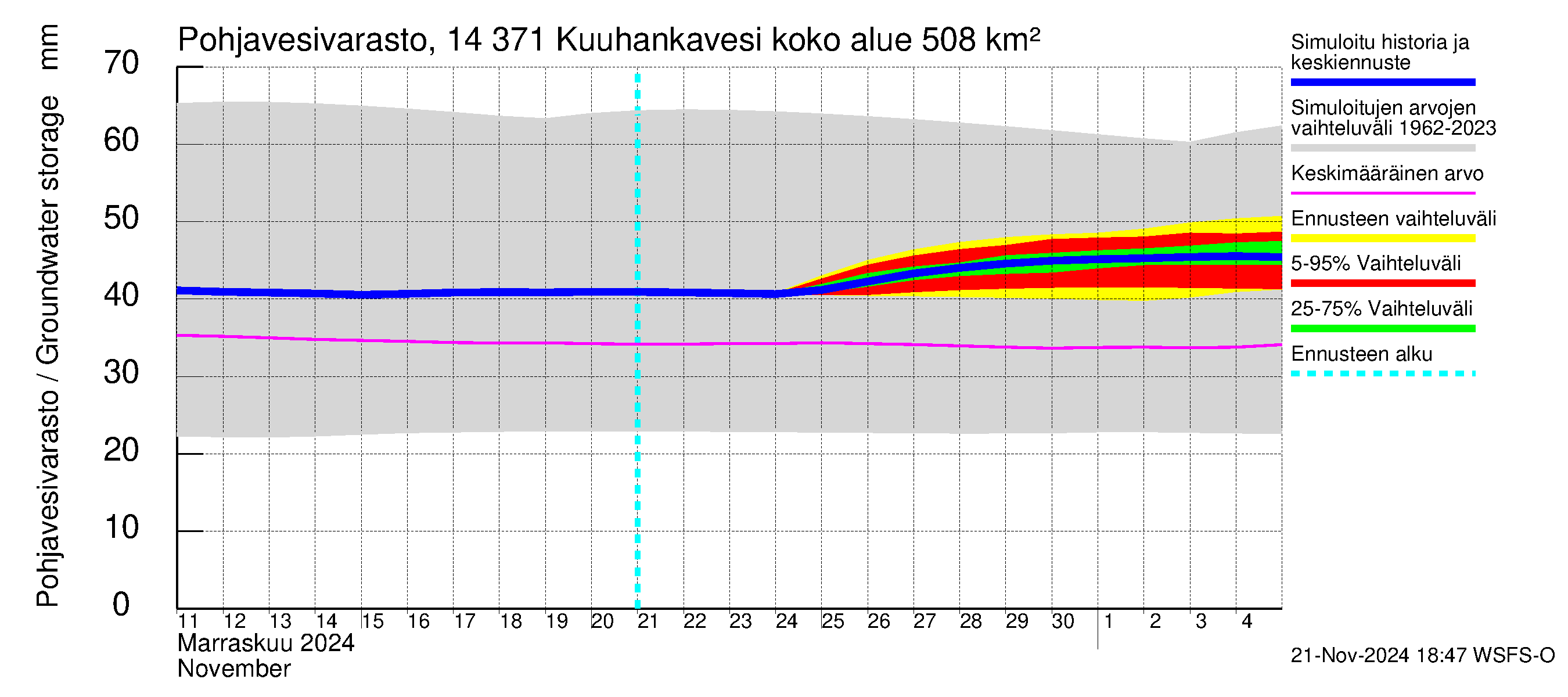 Kymijoen vesistöalue - Kuuhankavesi: Pohjavesivarasto