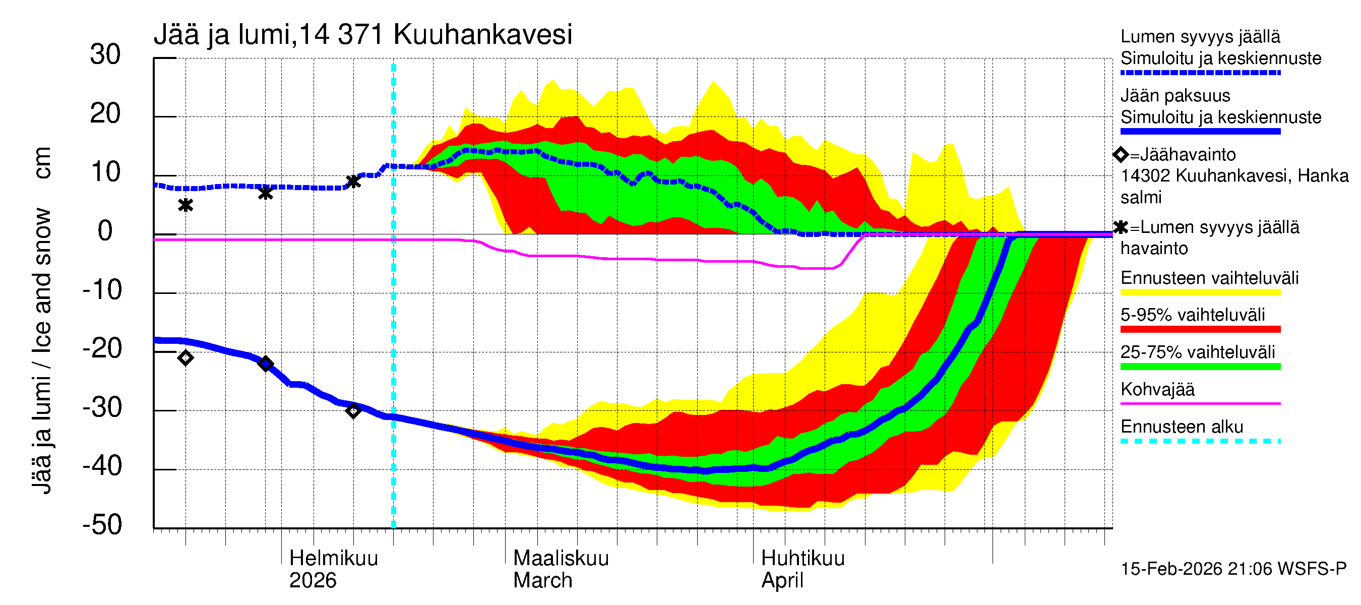 Kymijoen vesistöalue - Kuuhankavesi: Jään paksuus