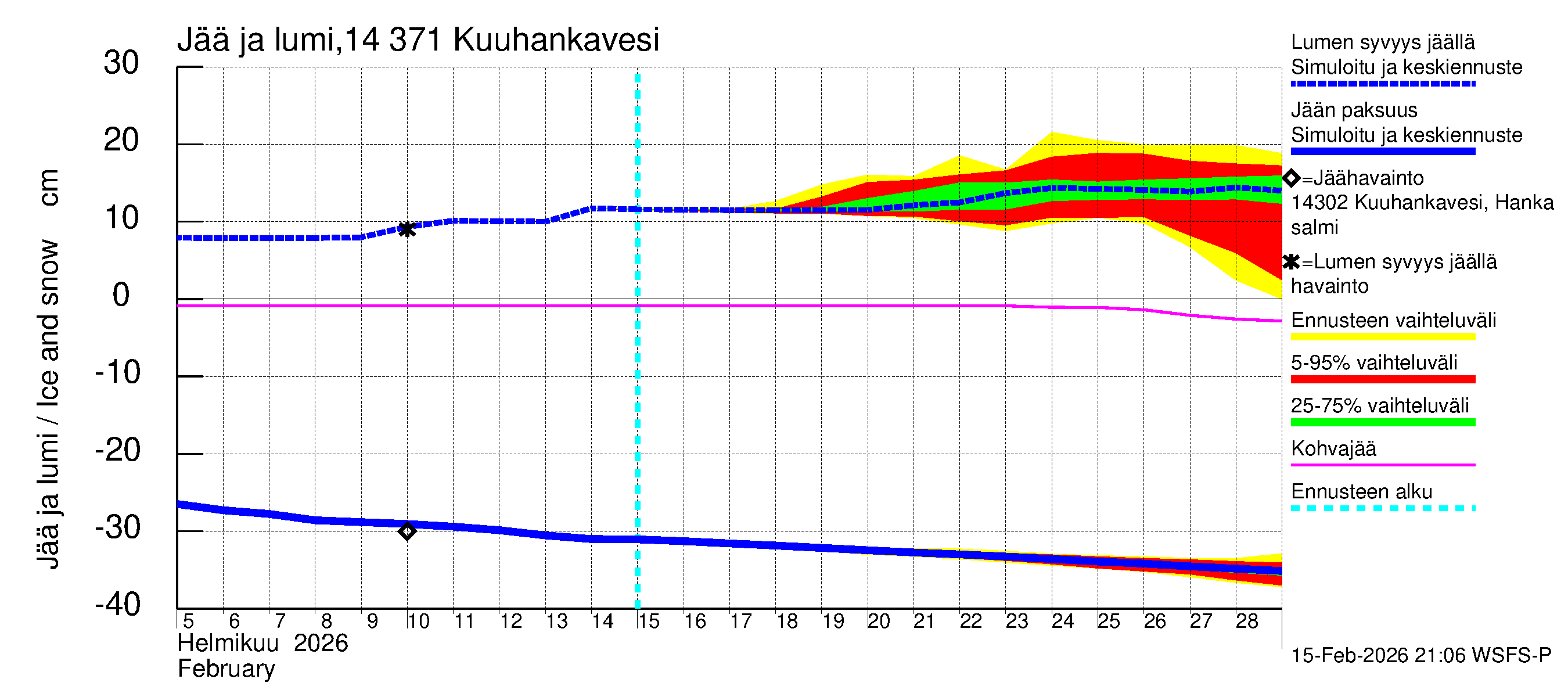 Kymijoen vesistöalue - Kuuhankavesi: Jään paksuus