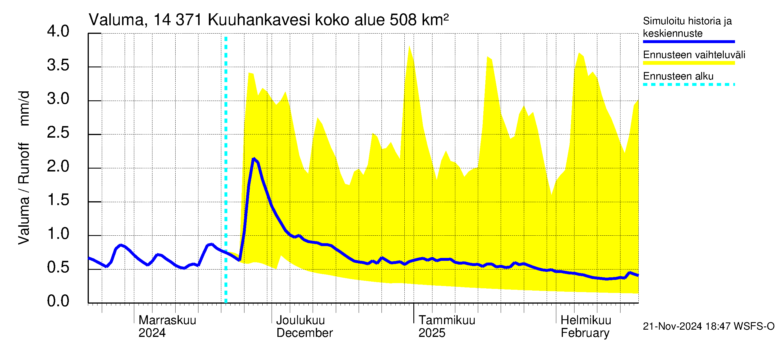 Kymijoen vesistöalue - Kuuhankavesi: Valuma