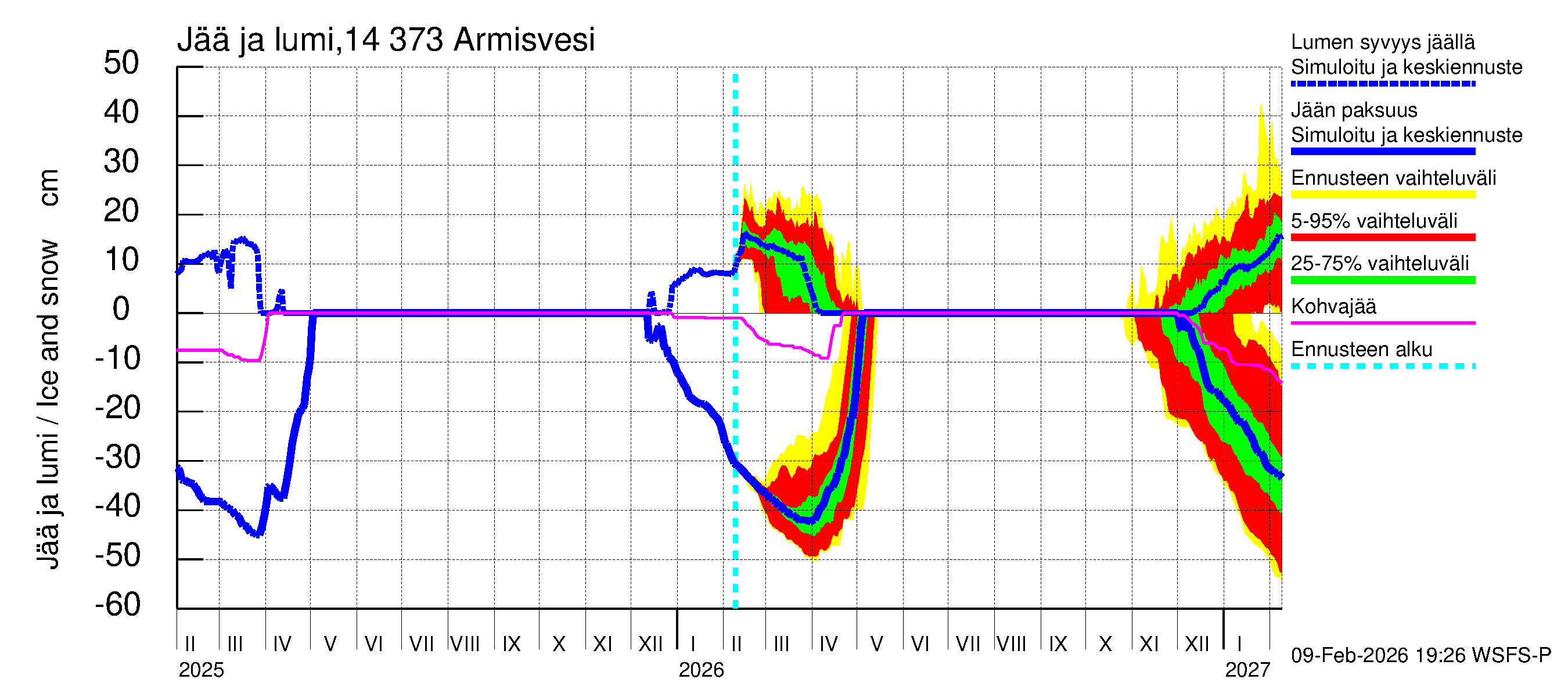 Kymijoen vesistöalue - Armisvesi: Jään paksuus