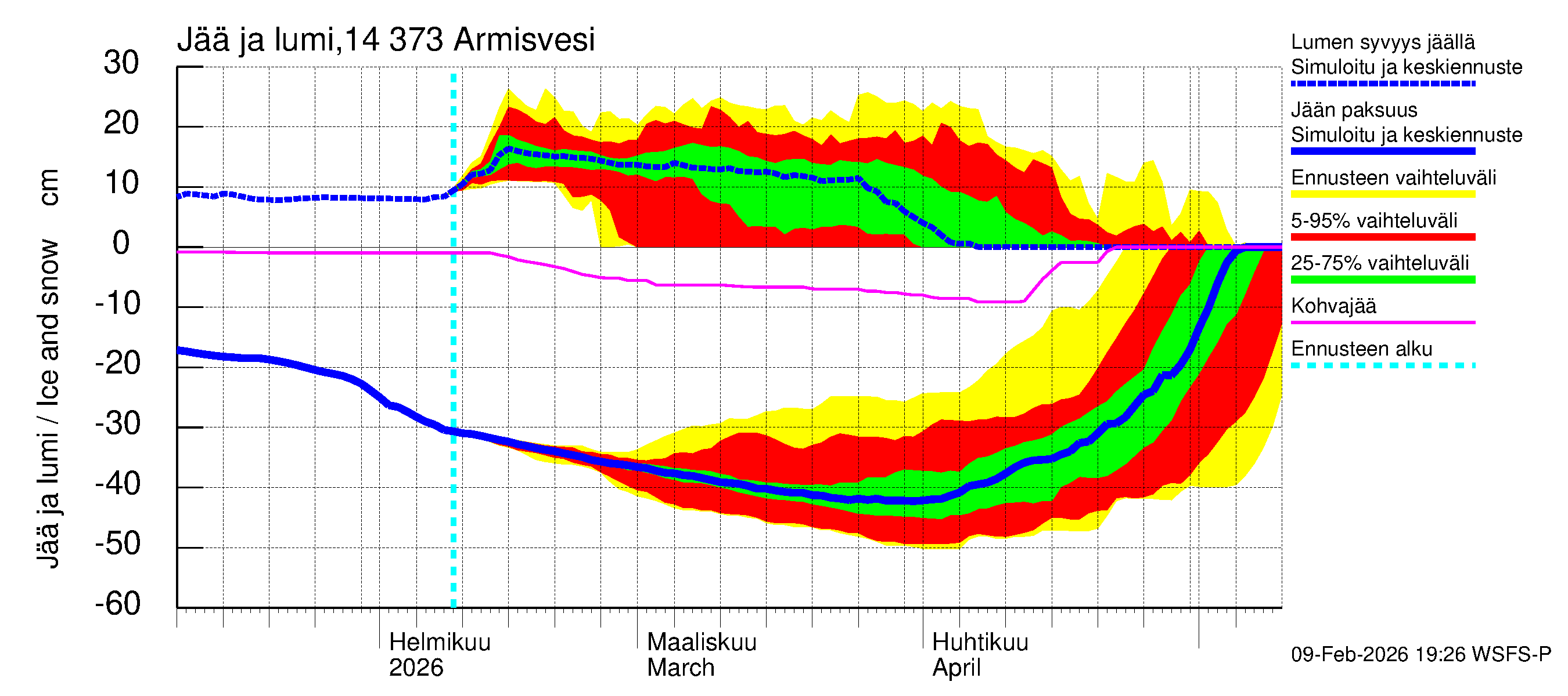 Kymijoen vesistöalue - Armisvesi: Jään paksuus