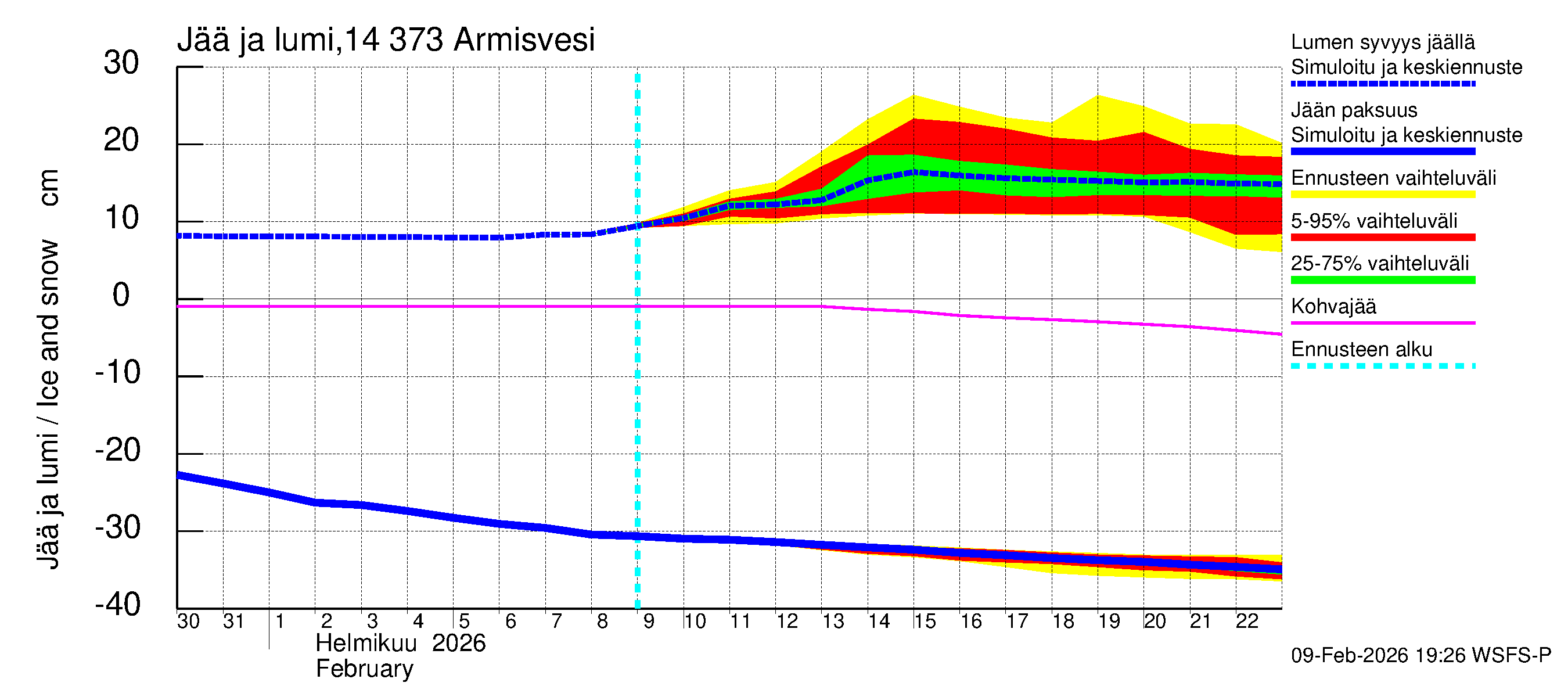 Kymijoen vesistöalue - Armisvesi: Jään paksuus