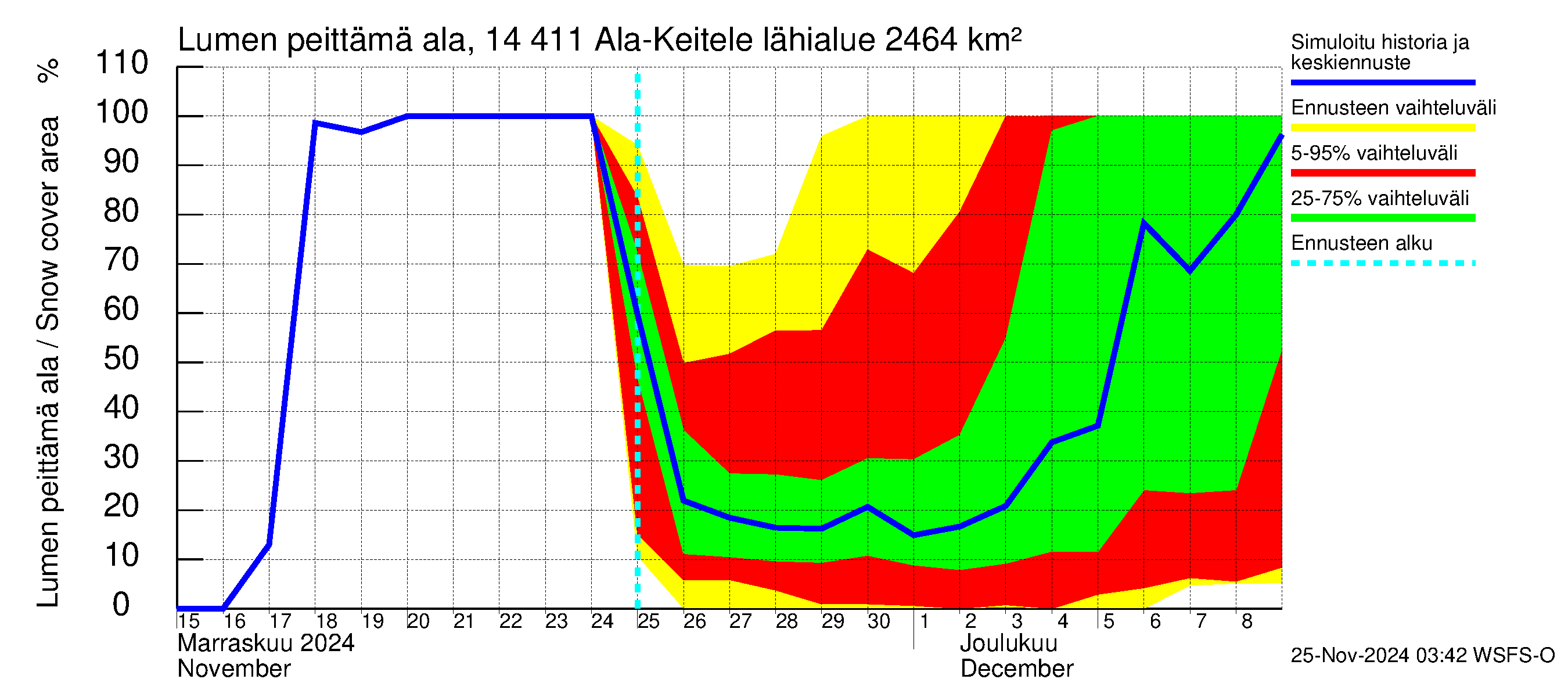 Kymijoen vesistöalue - Ala-Keitele: Lumen peittämä ala