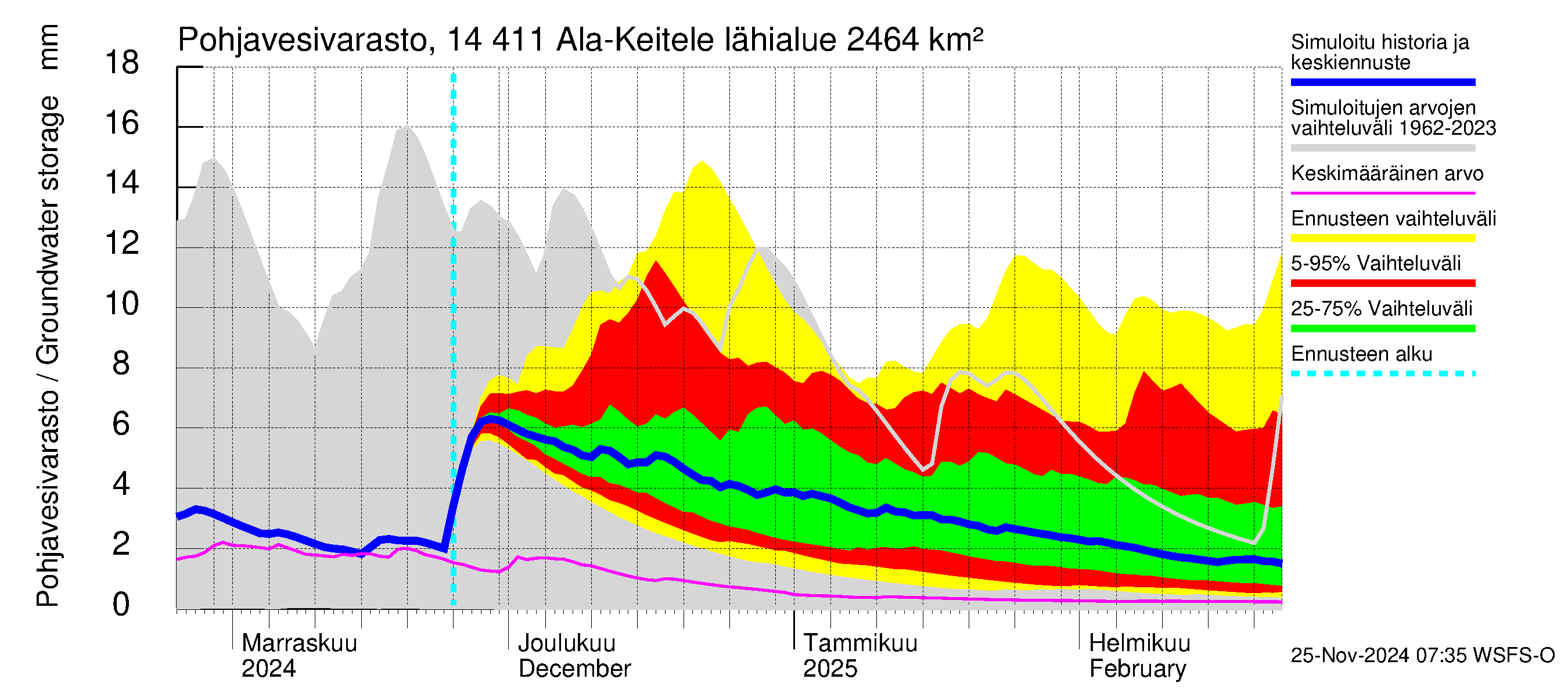 Kymijoen vesistöalue - Ala-Keitele: Pohjavesivarasto