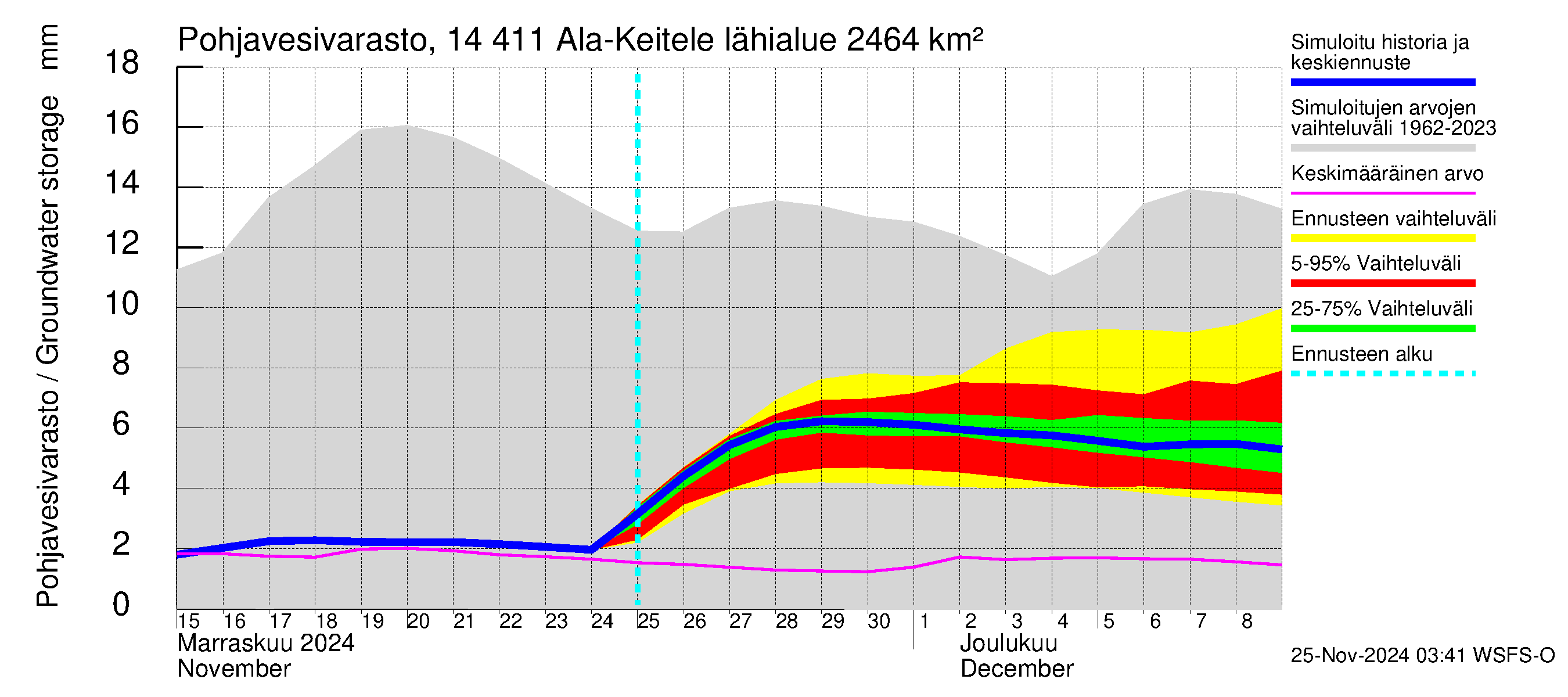 Kymijoen vesistöalue - Ala-Keitele: Pohjavesivarasto