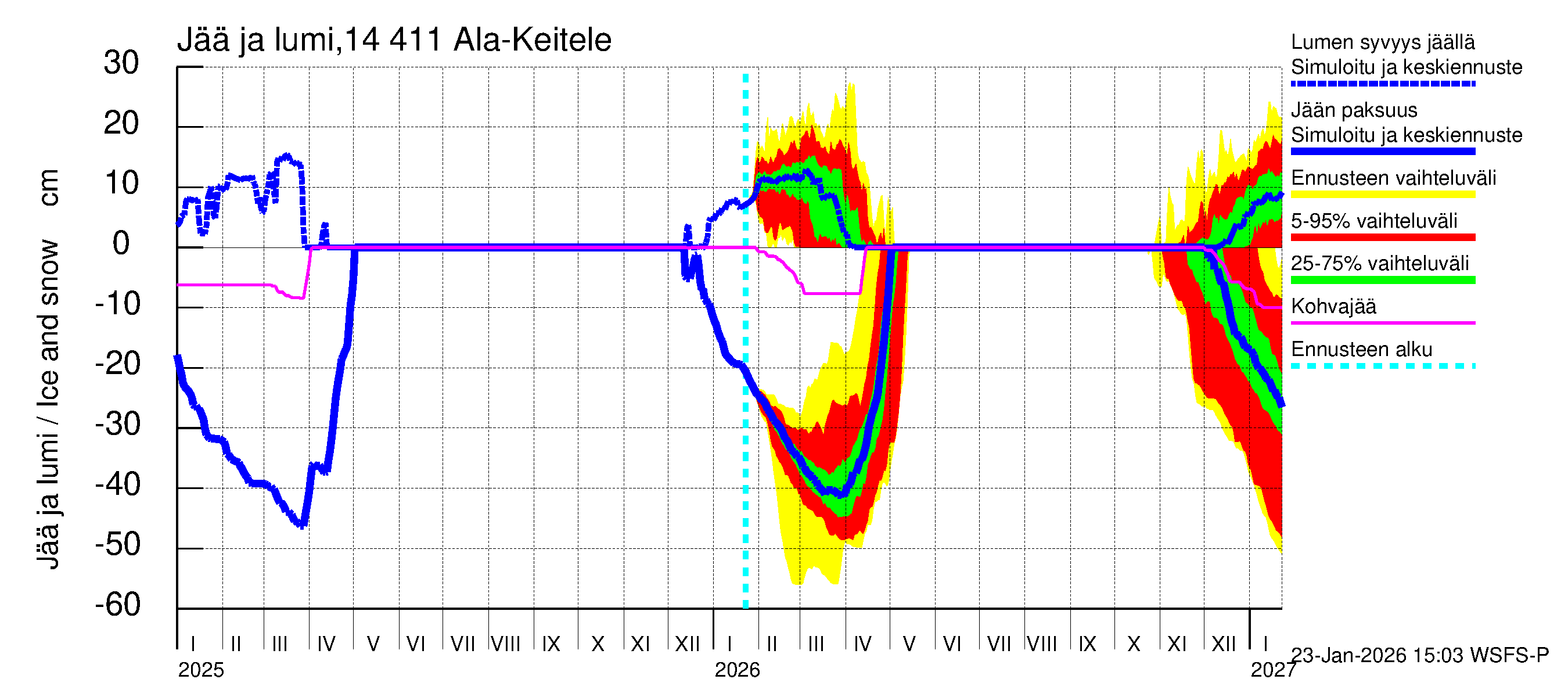 Kymijoen vesistöalue - Ala-Keitele: Jään paksuus