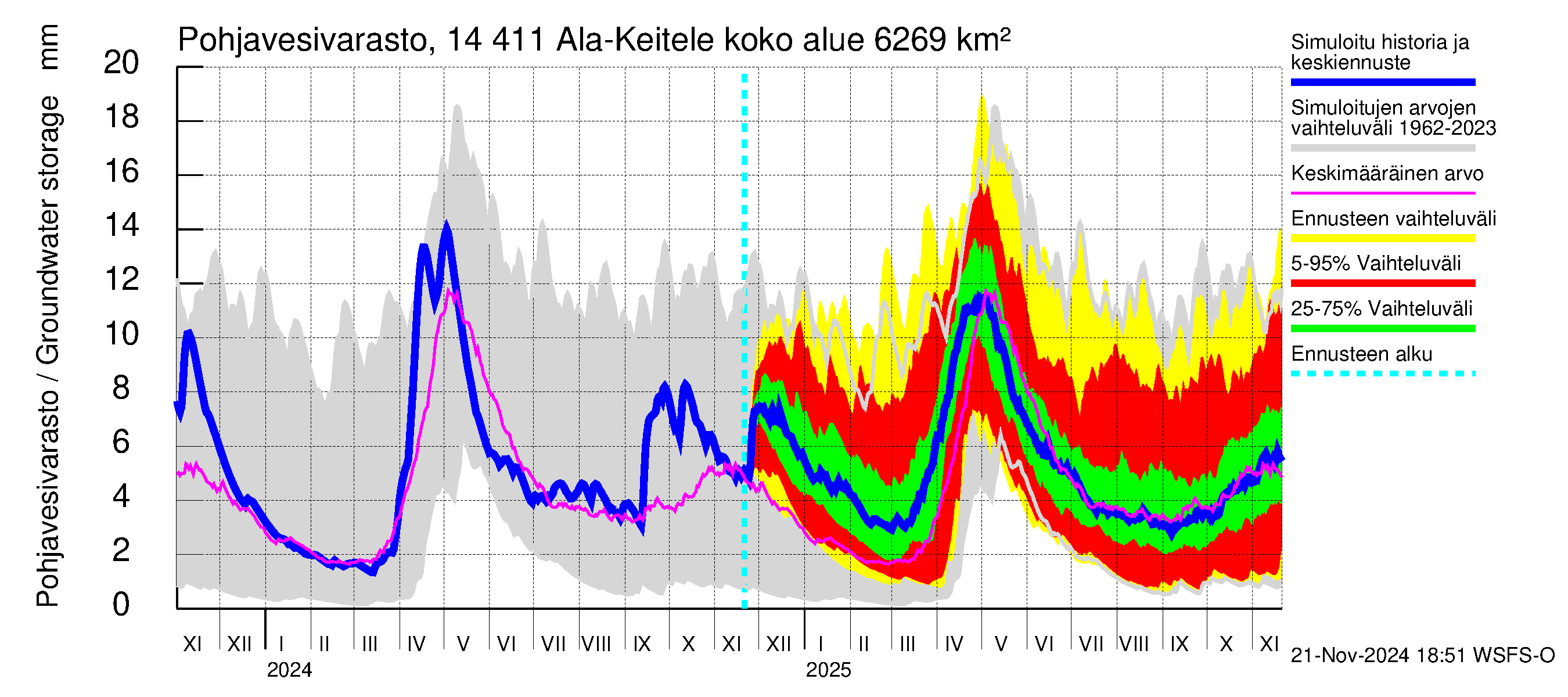 Kymijoen vesistöalue - Ala-Keitele: Pohjavesivarasto