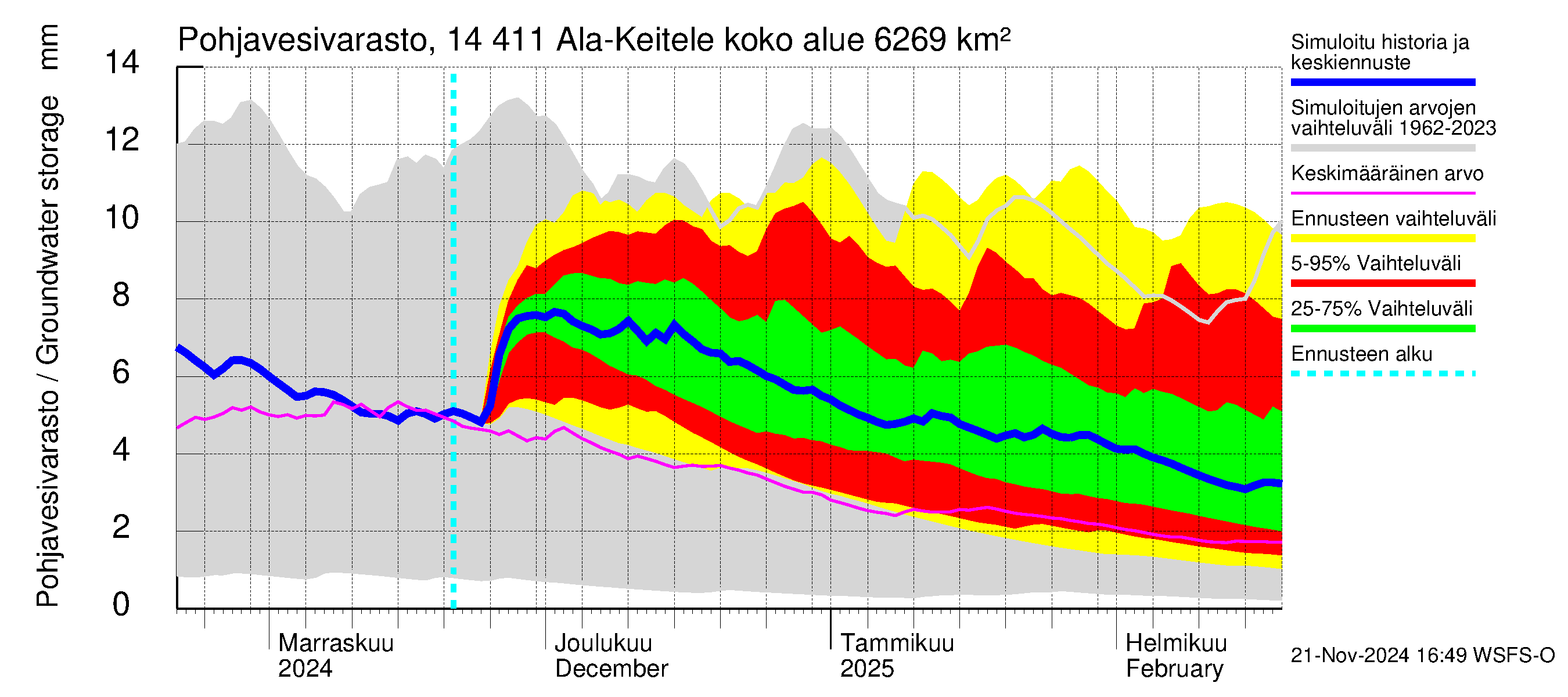 Kymijoen vesistöalue - Ala-Keitele: Pohjavesivarasto