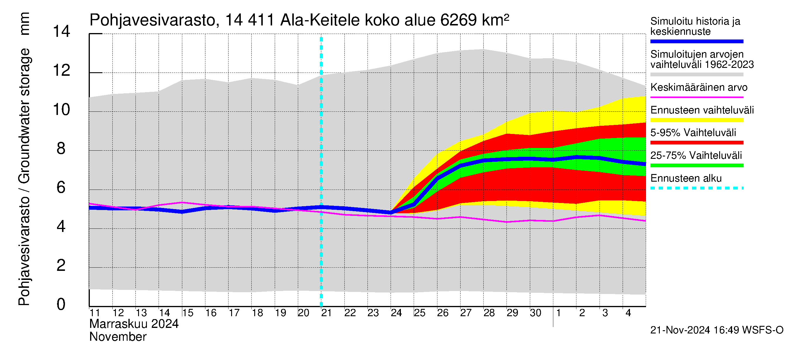 Kymijoen vesistöalue - Ala-Keitele: Pohjavesivarasto