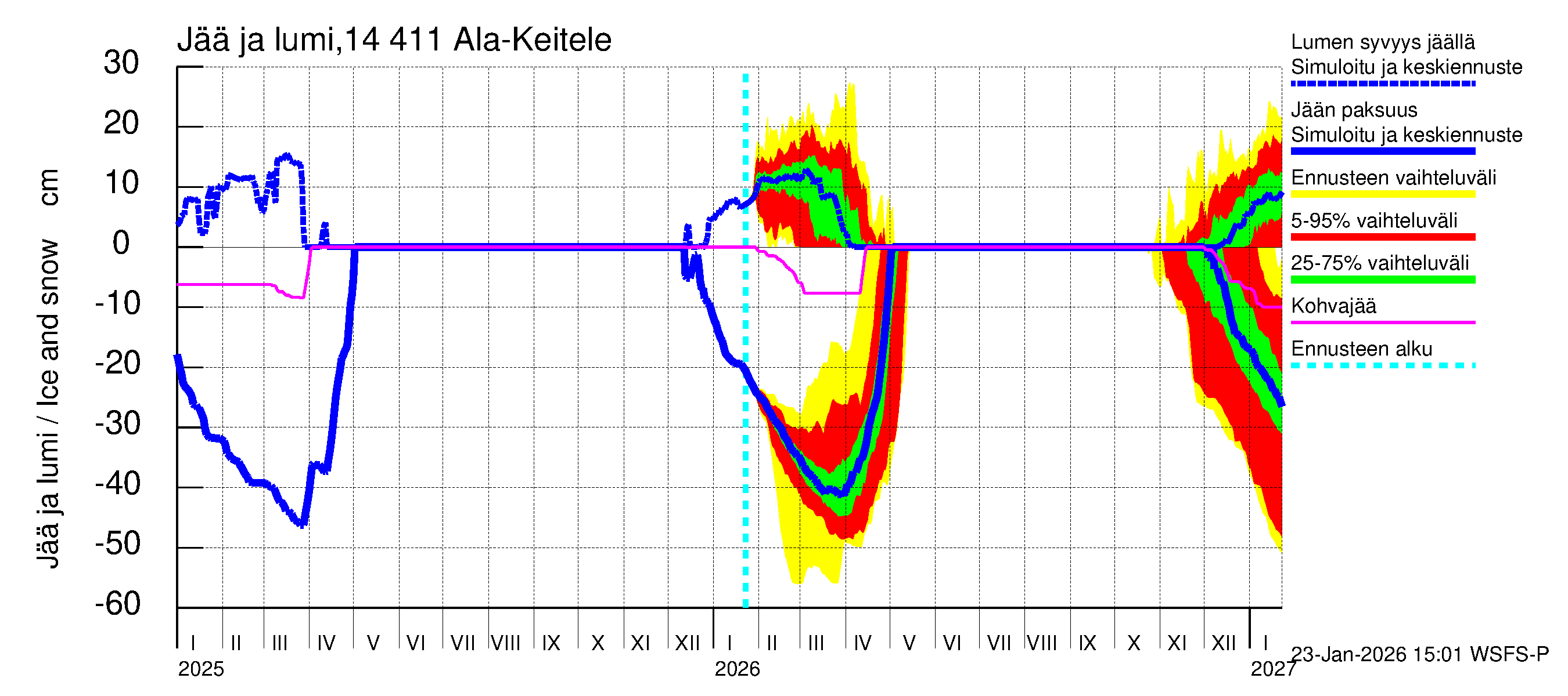 Kymijoen vesistöalue - Ala-Keitele: Jään paksuus