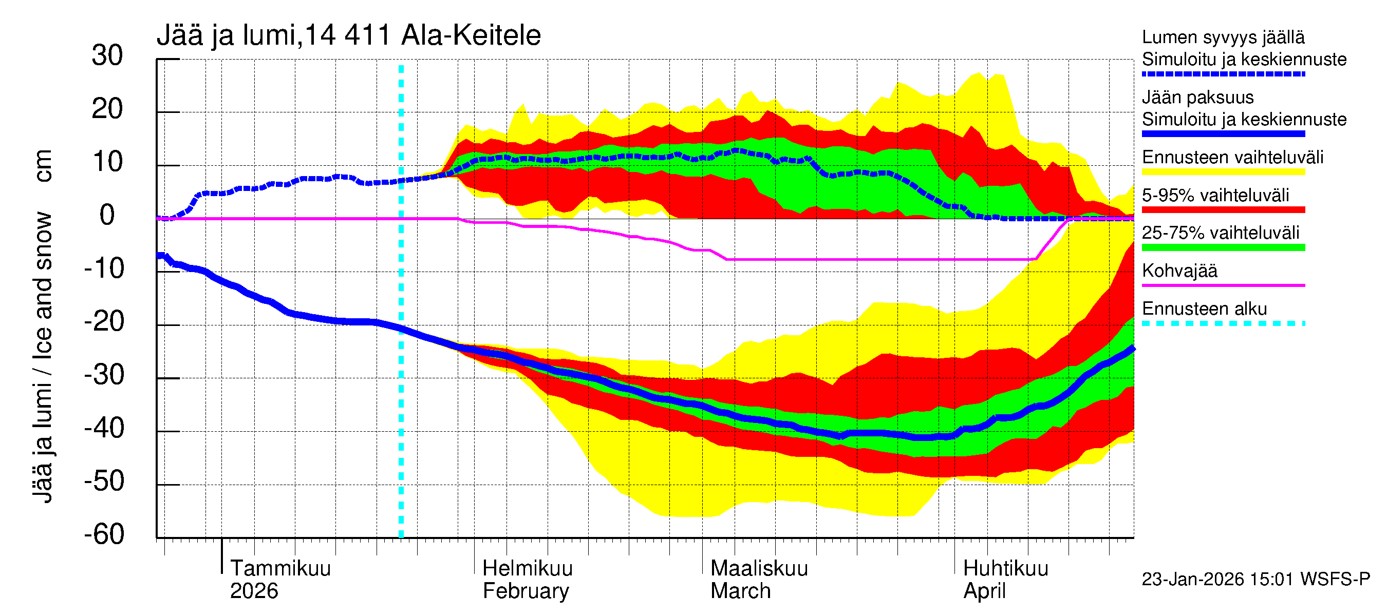 Kymijoen vesistöalue - Ala-Keitele: Jään paksuus