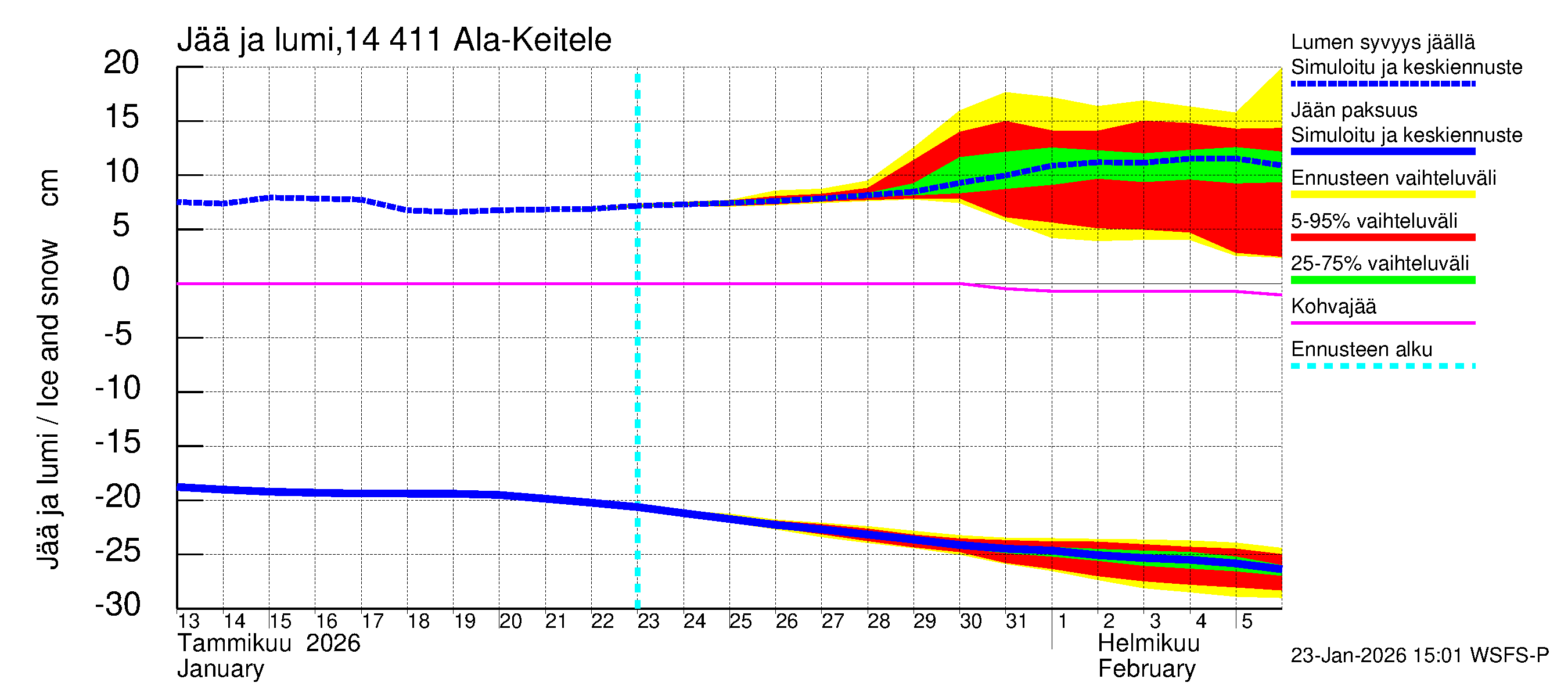 Kymijoen vesistöalue - Ala-Keitele: Jään paksuus