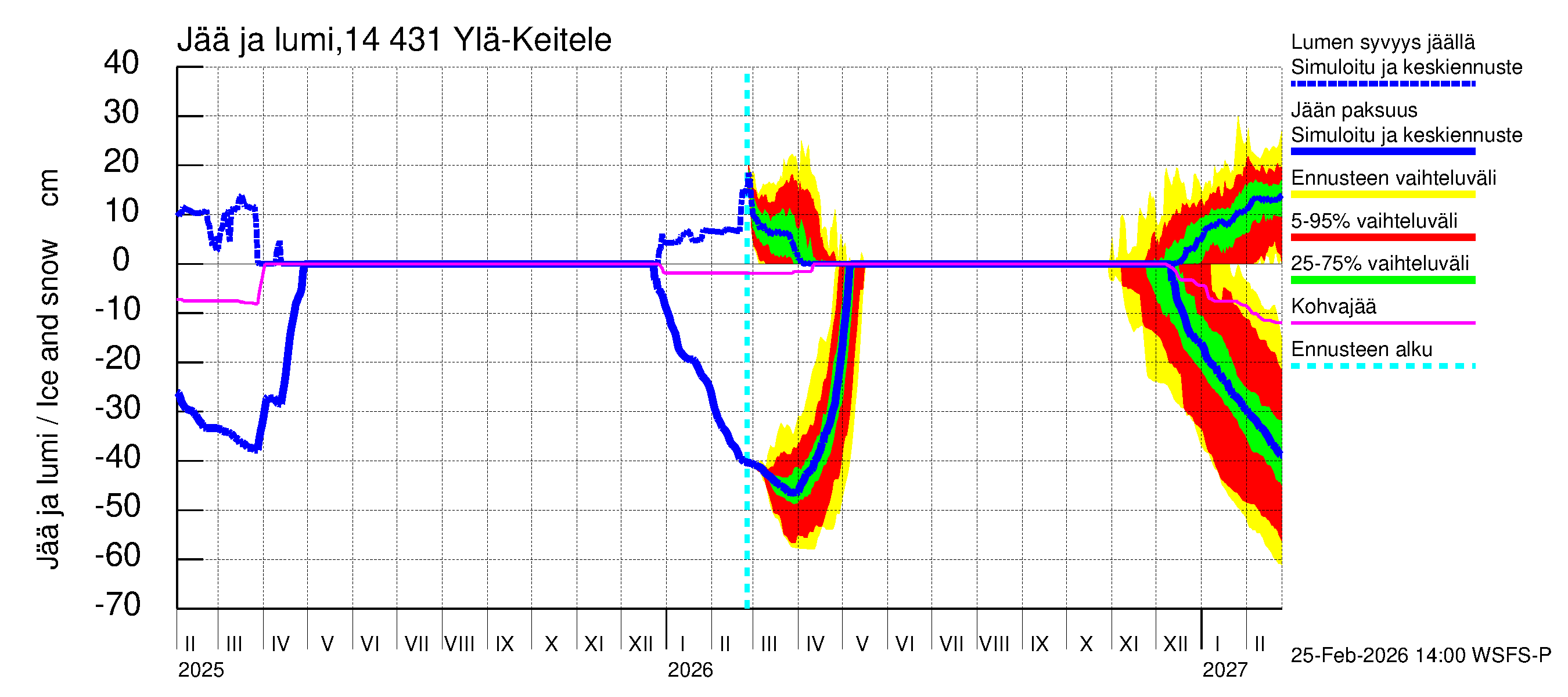 Kymijoen vesistöalue - Ylä-Keitele: Jään paksuus