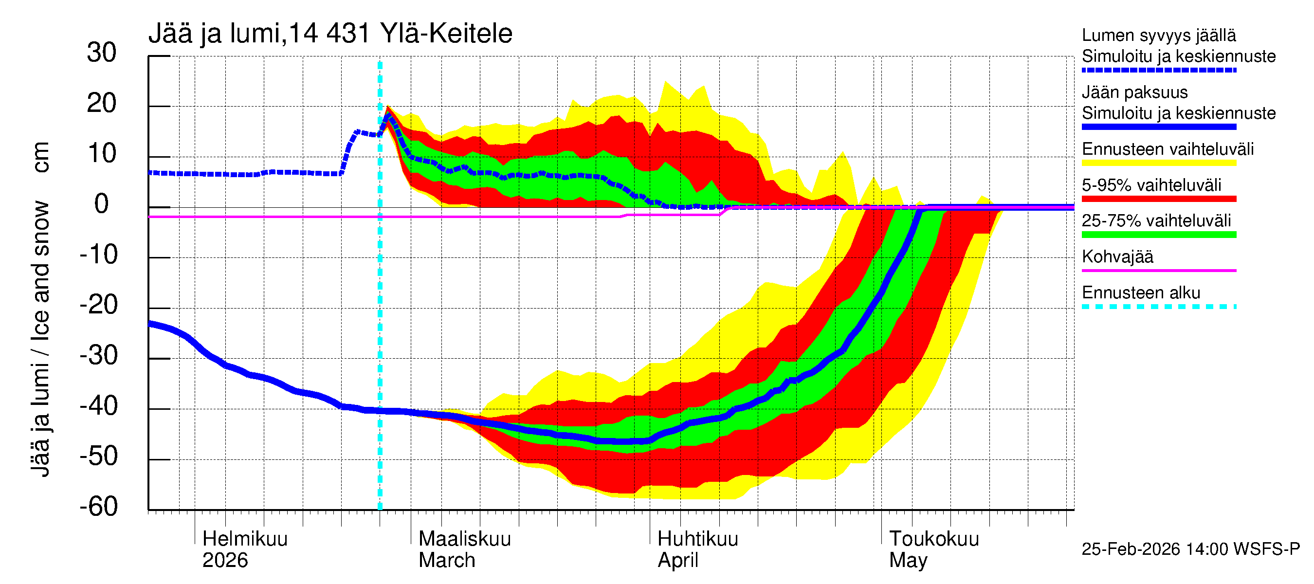 Kymijoen vesistöalue - Ylä-Keitele: Jään paksuus