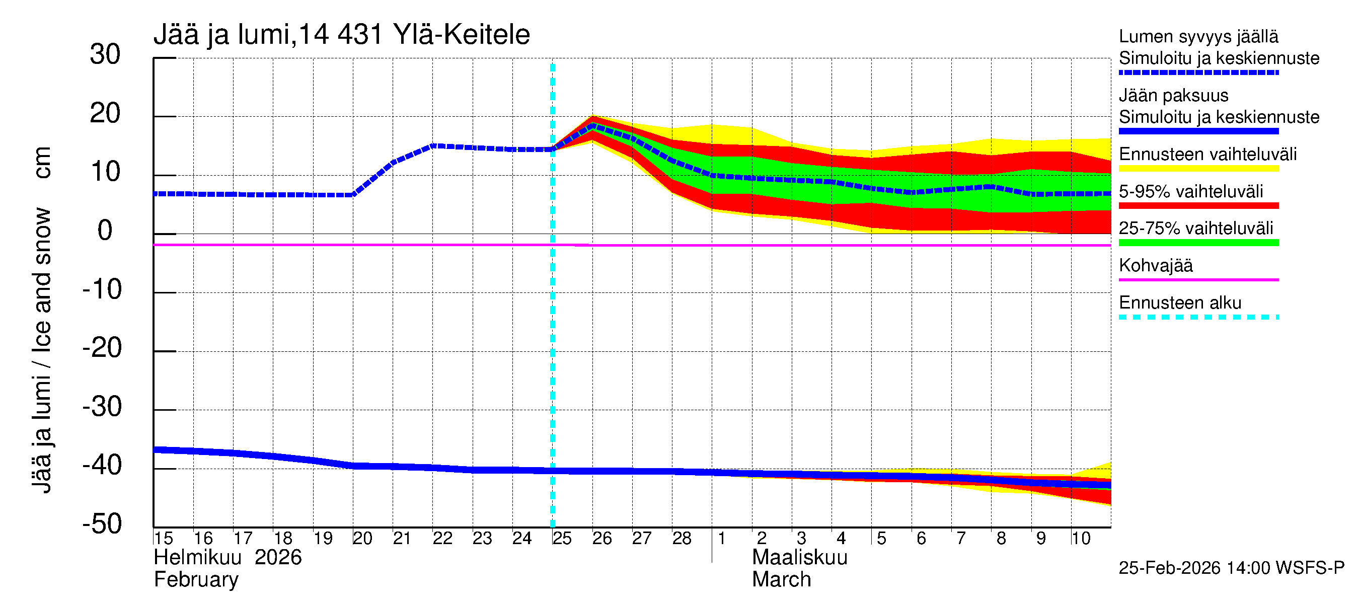 Kymijoen vesistöalue - Ylä-Keitele: Jään paksuus