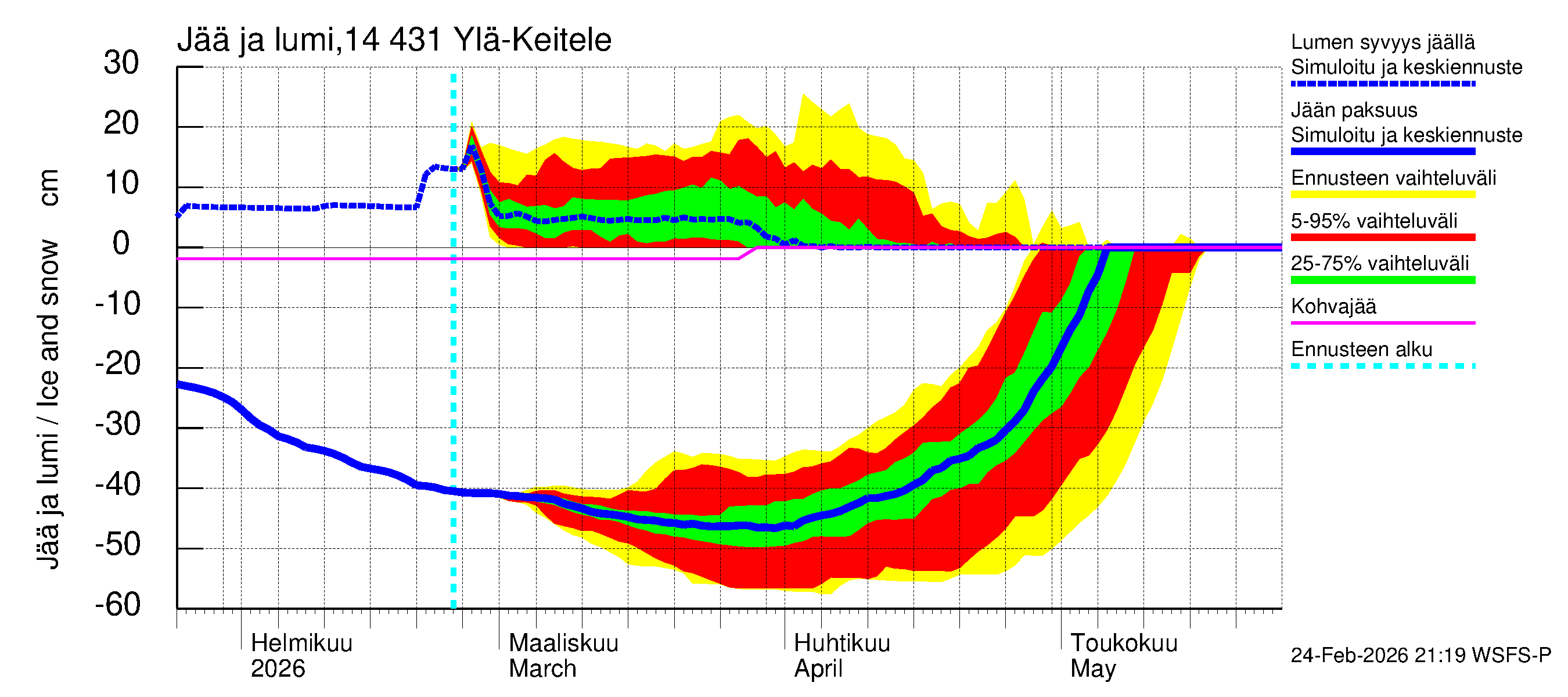 Kymijoen vesistöalue - Ylä-Keitele: Jään paksuus
