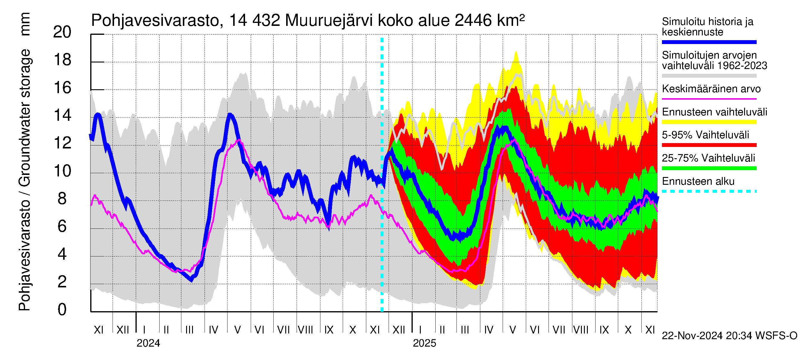 Kymijoen vesistöalue - Muuruejärvi: Pohjavesivarasto