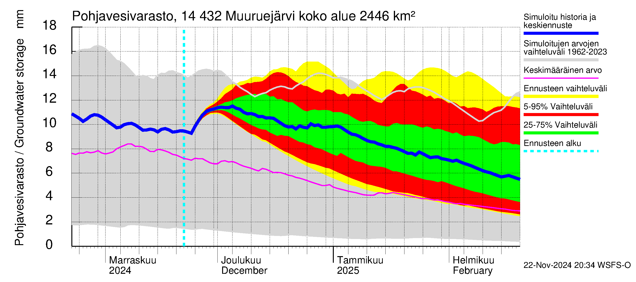 Kymijoen vesistöalue - Muuruejärvi: Pohjavesivarasto