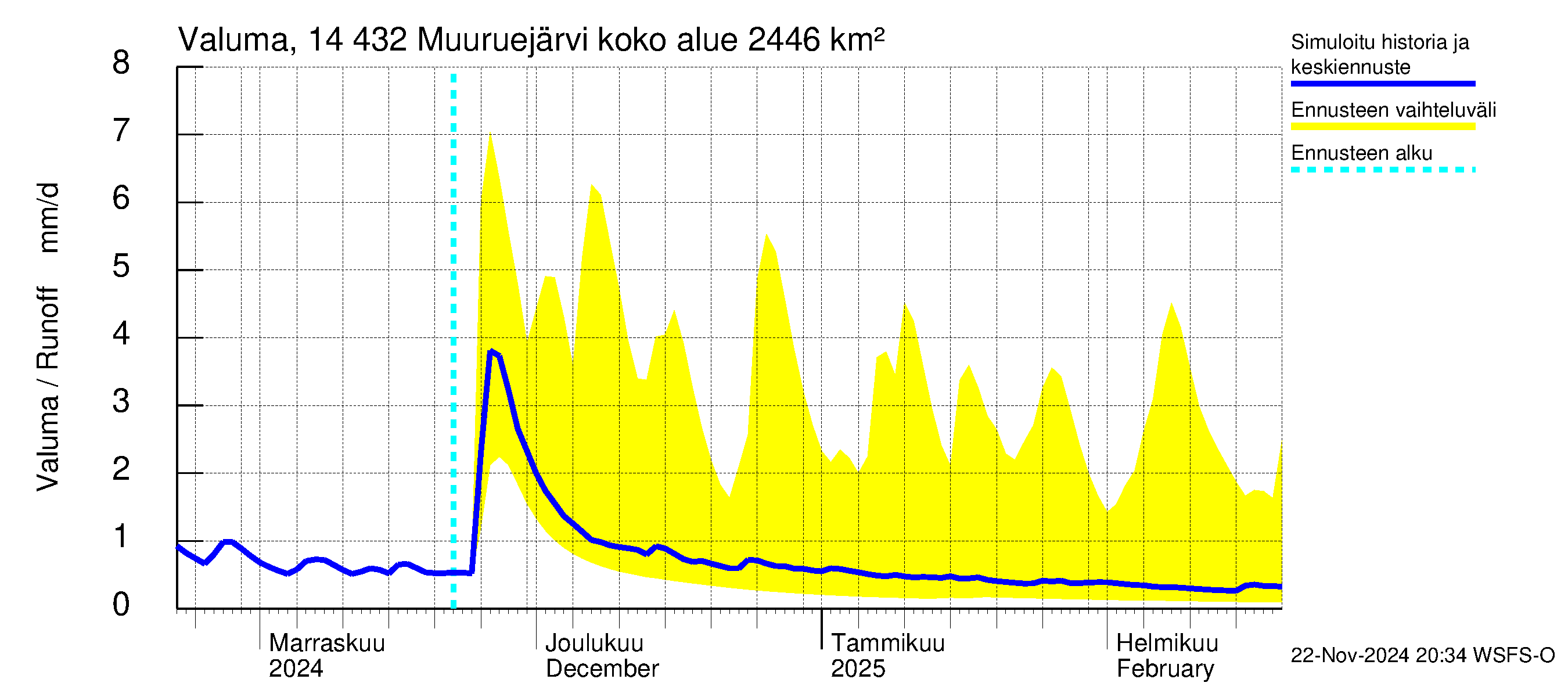 Kymijoen vesistöalue - Muuruejärvi: Valuma