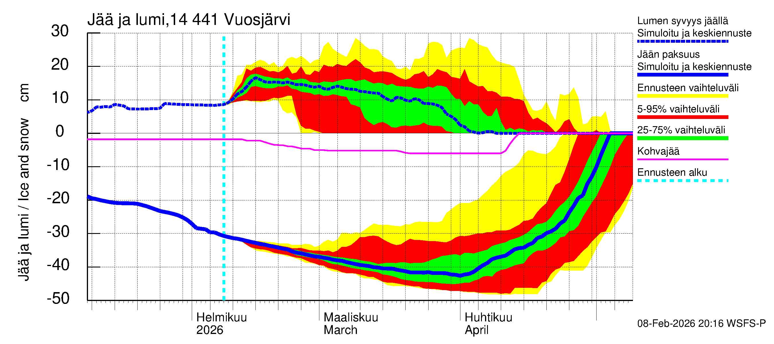 Kymijoen vesistöalue - Vuosjärvi: Jään paksuus