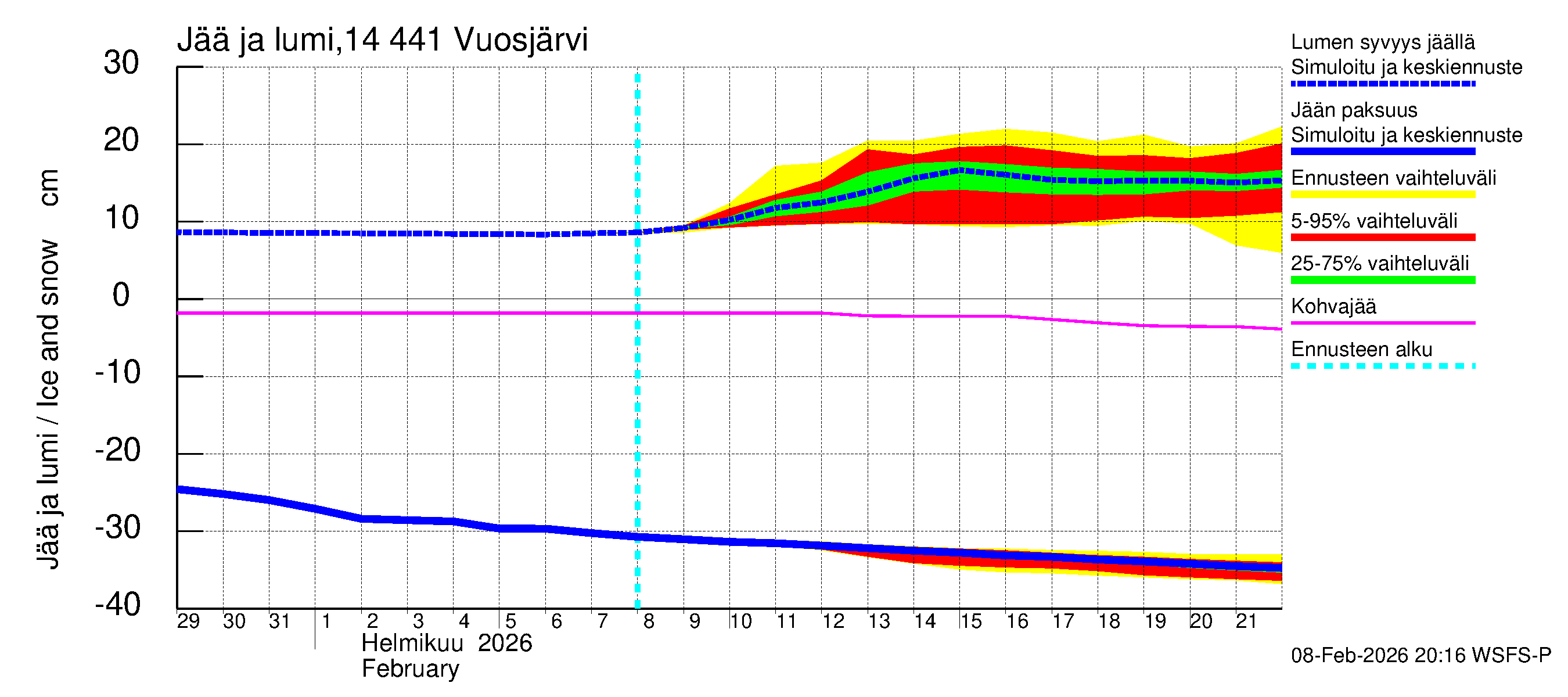Kymijoen vesistöalue - Vuosjärvi: Jään paksuus
