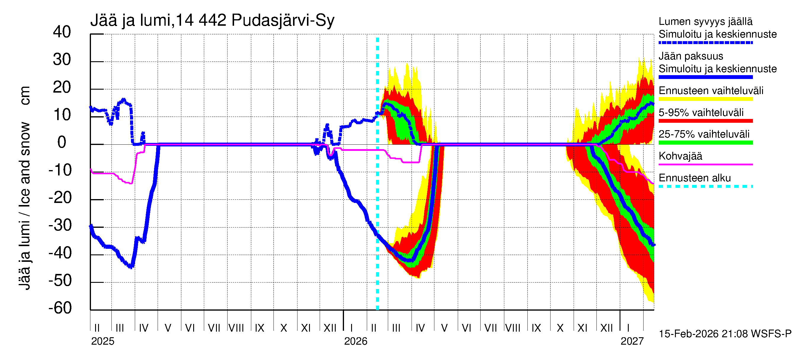 Kymijoen vesistöalue - Pudasjärvi-Syväjärvi: Jään paksuus