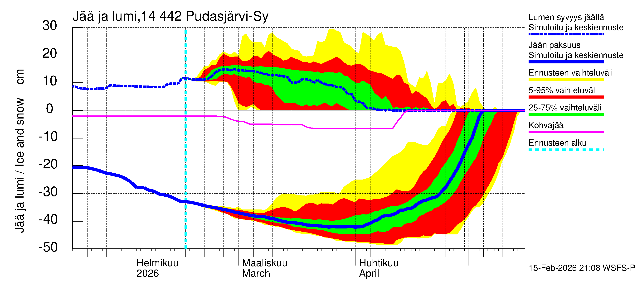 Kymijoen vesistöalue - Pudasjärvi-Syväjärvi: Jään paksuus