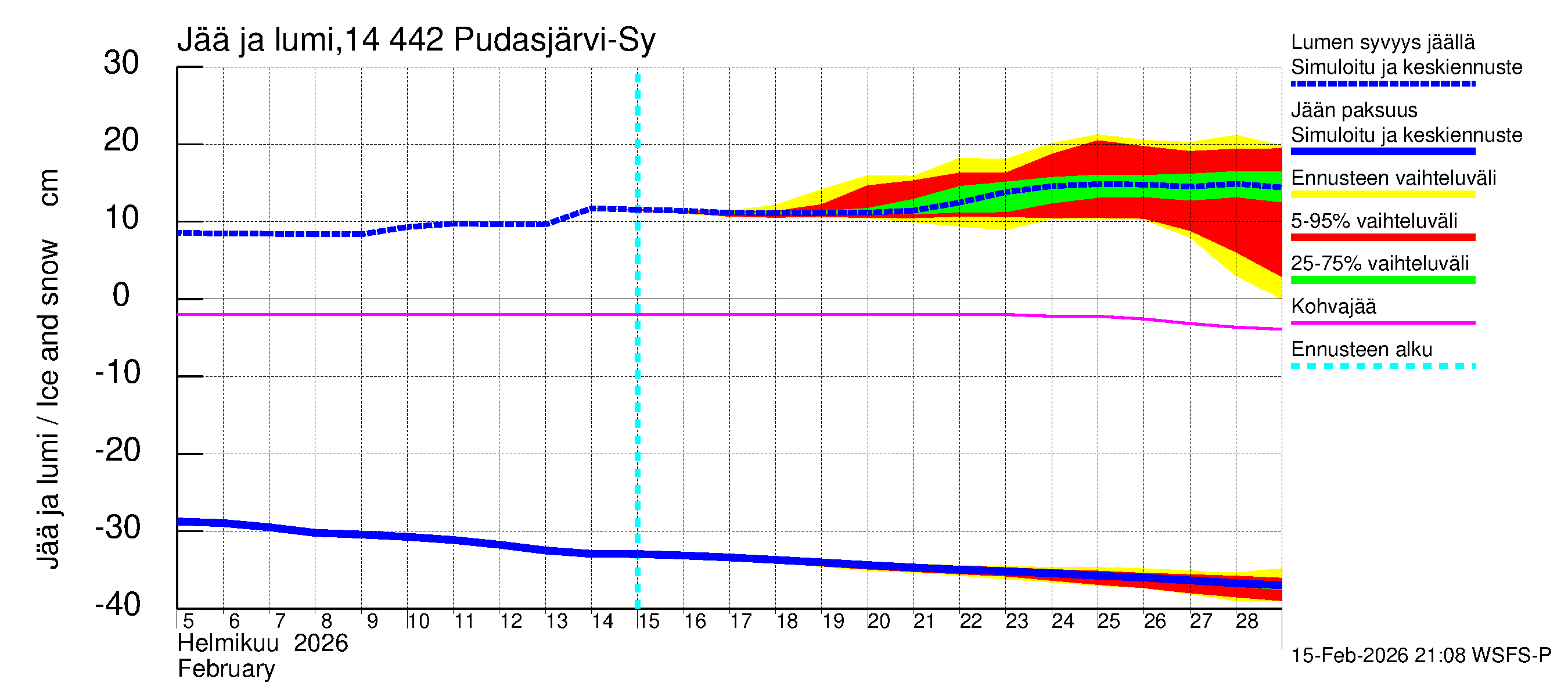 Kymijoen vesistöalue - Pudasjärvi-Syväjärvi: Jään paksuus