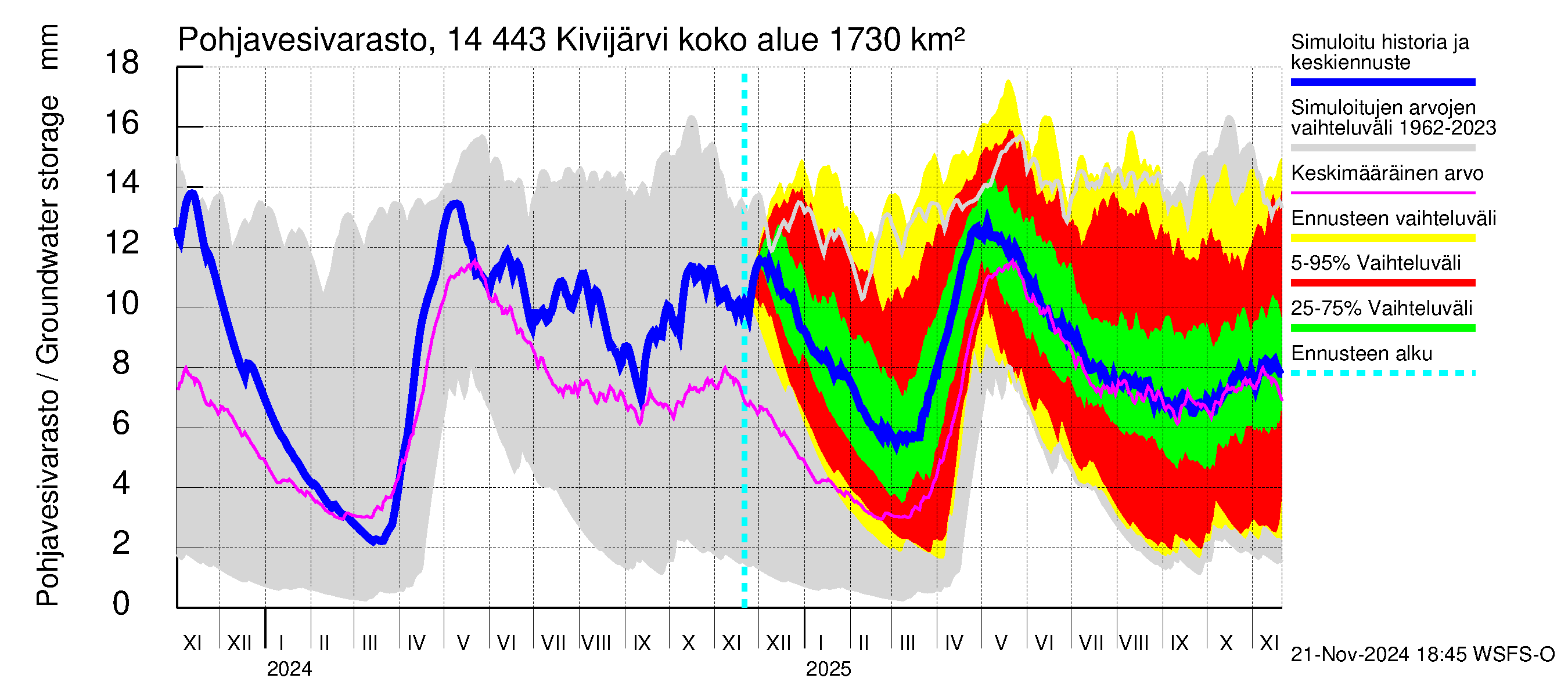 Kymijoen vesistöalue - Kivijärvi: Pohjavesivarasto