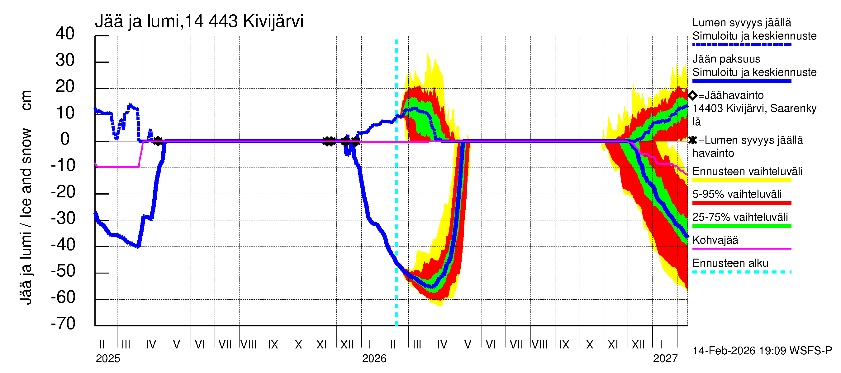 Kymijoen vesistöalue - Kivijärvi: Jään paksuus