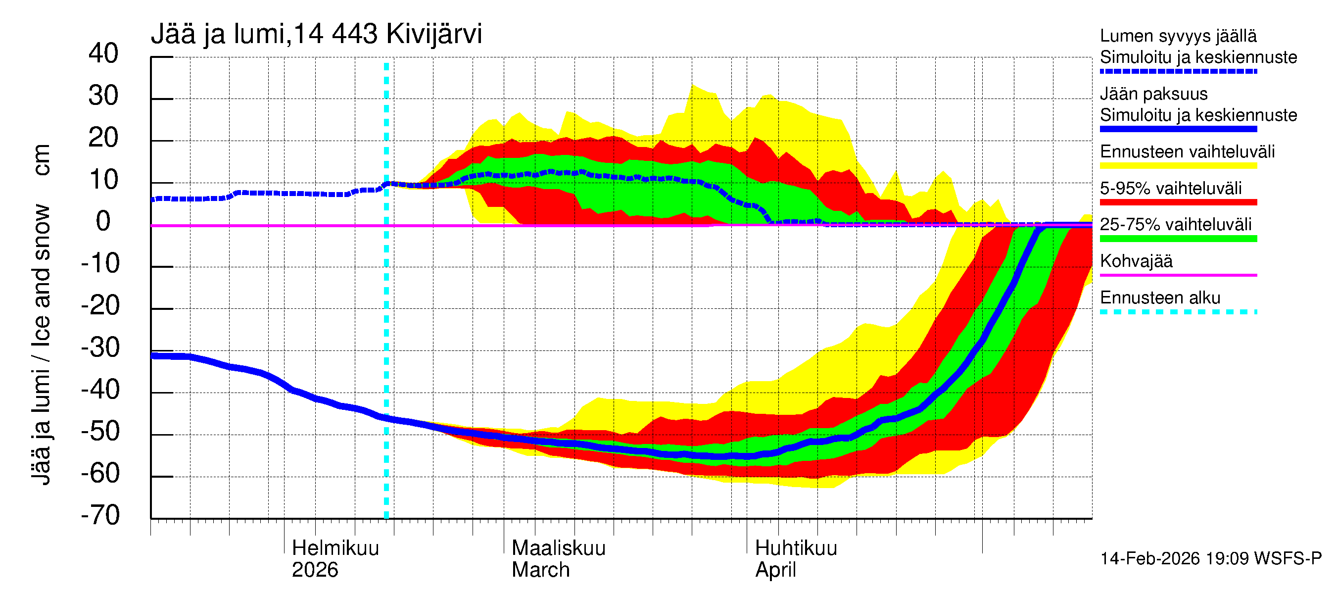 Kymijoen vesistöalue - Kivijärvi: Jään paksuus